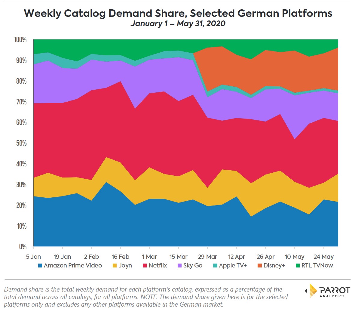 german_platform_demand_share.jpg