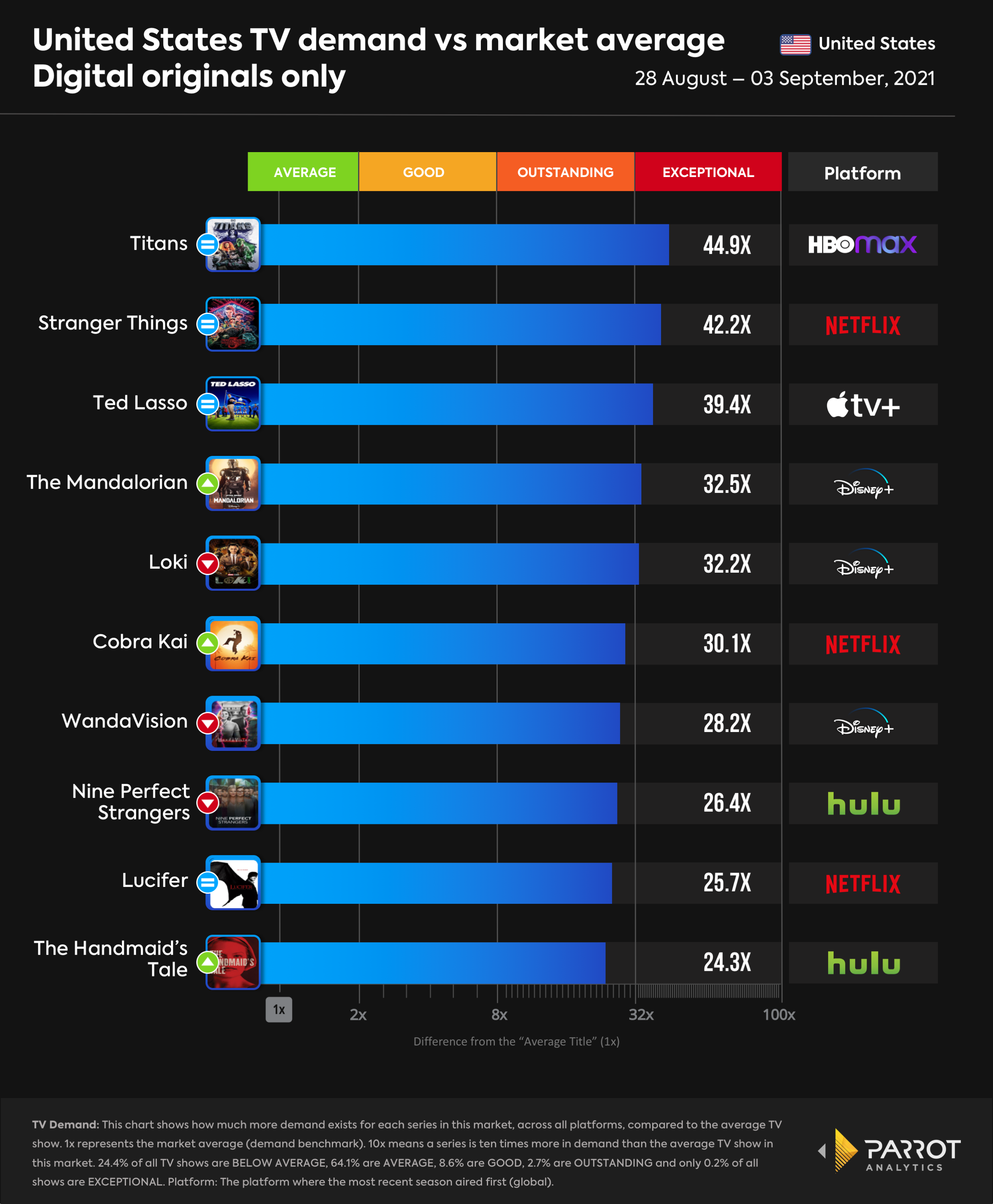 top10- 2021-09-06-digital-original.png