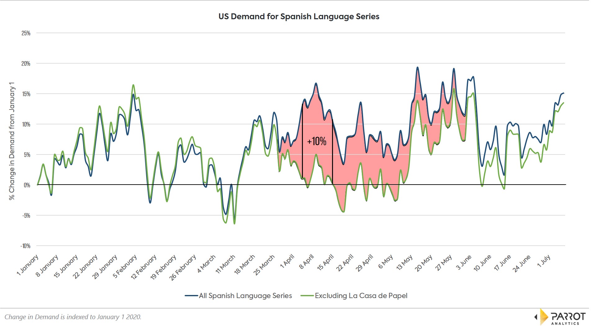 Spanish_language_wo_LCDP.jpg