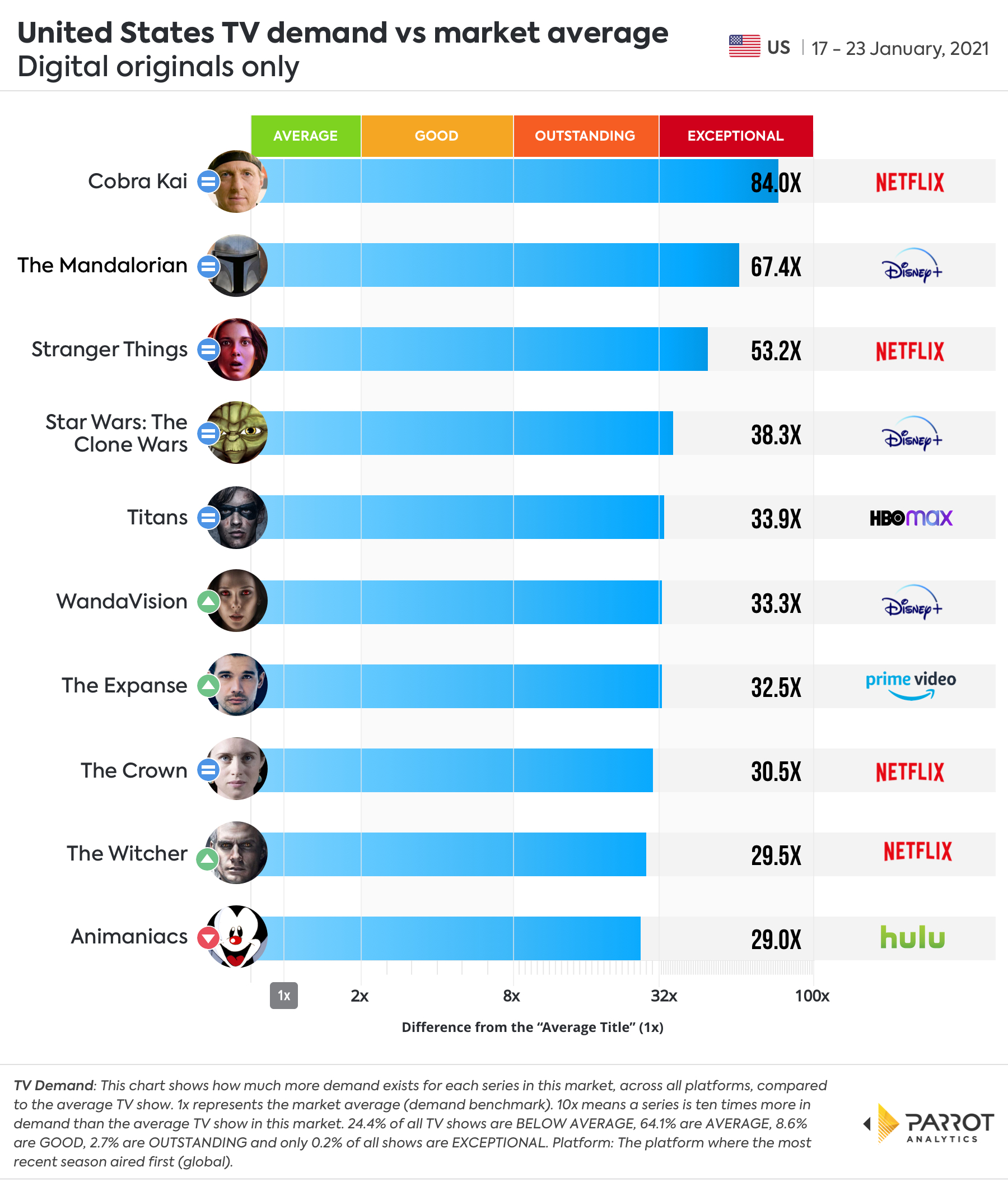Digital Original - Demand VS Market Average.jpg