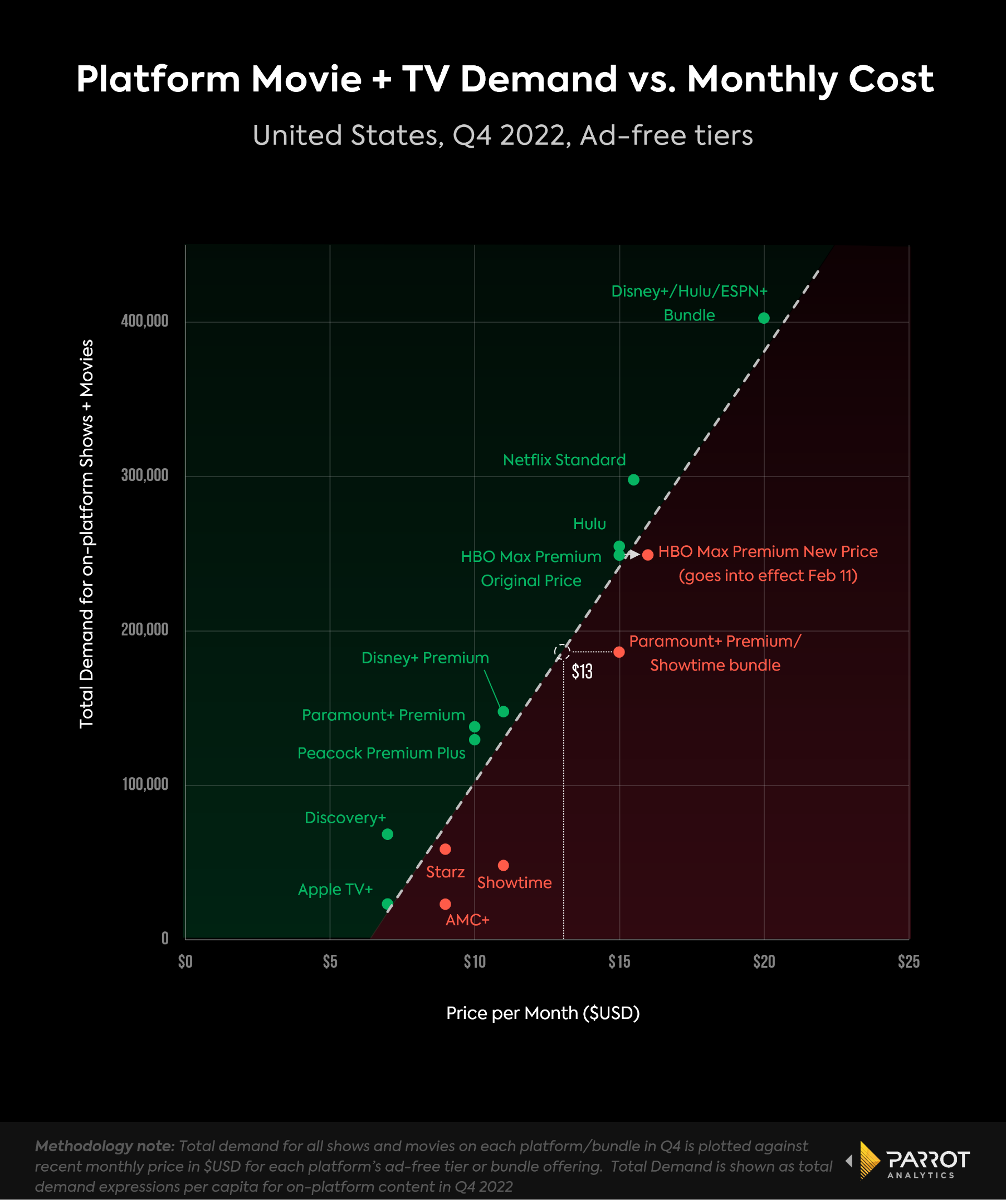 paramountearningsQ42022-3.png