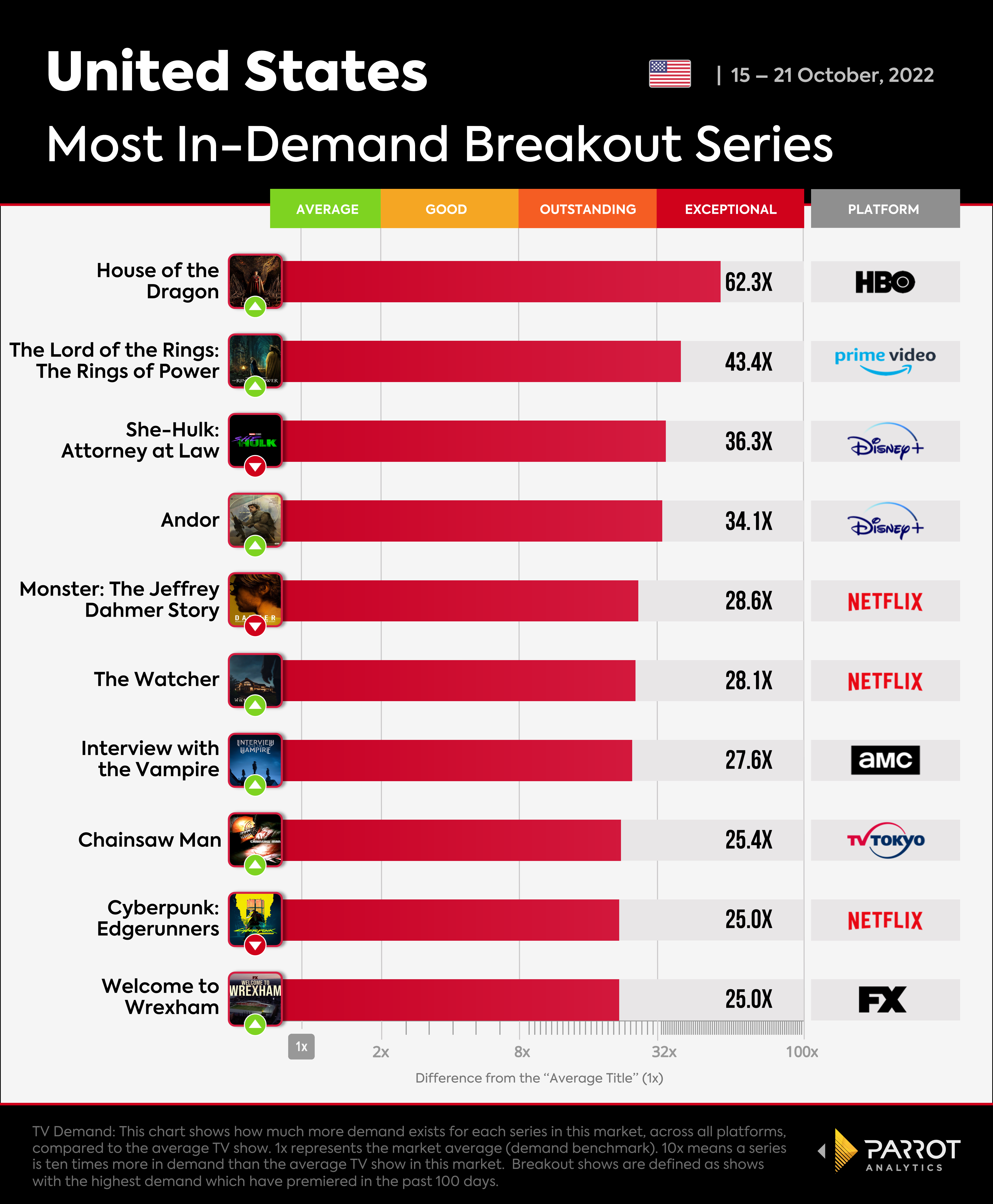 The_Wrap_BreakoutSeries_10.24.png