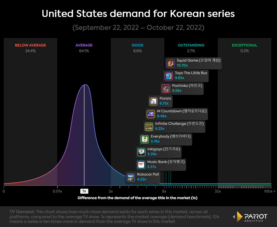 u.s.foreignlanguagecontentdemand3.png