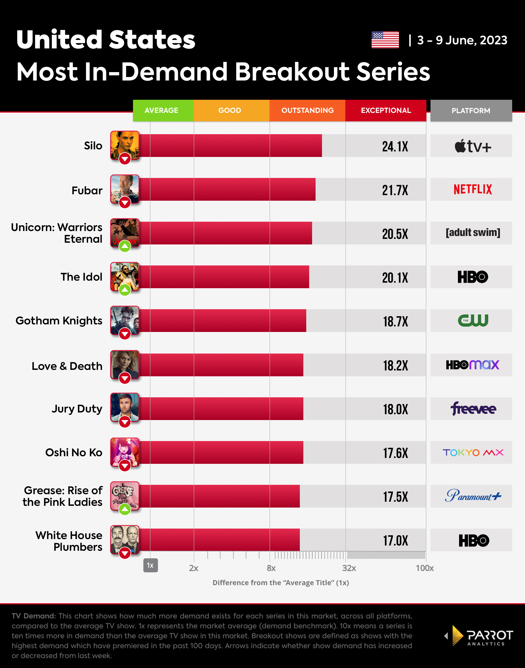 Breakout Shows chart for The Wrap_6.12.2023.jpg