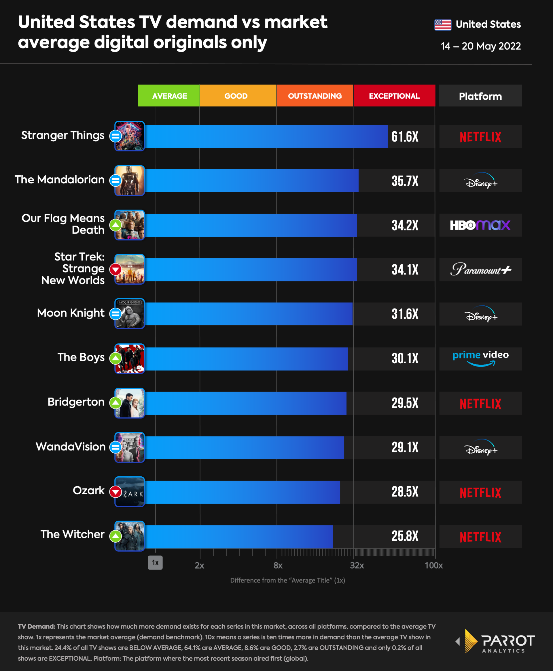 top10- 2022-05-23.originals.png