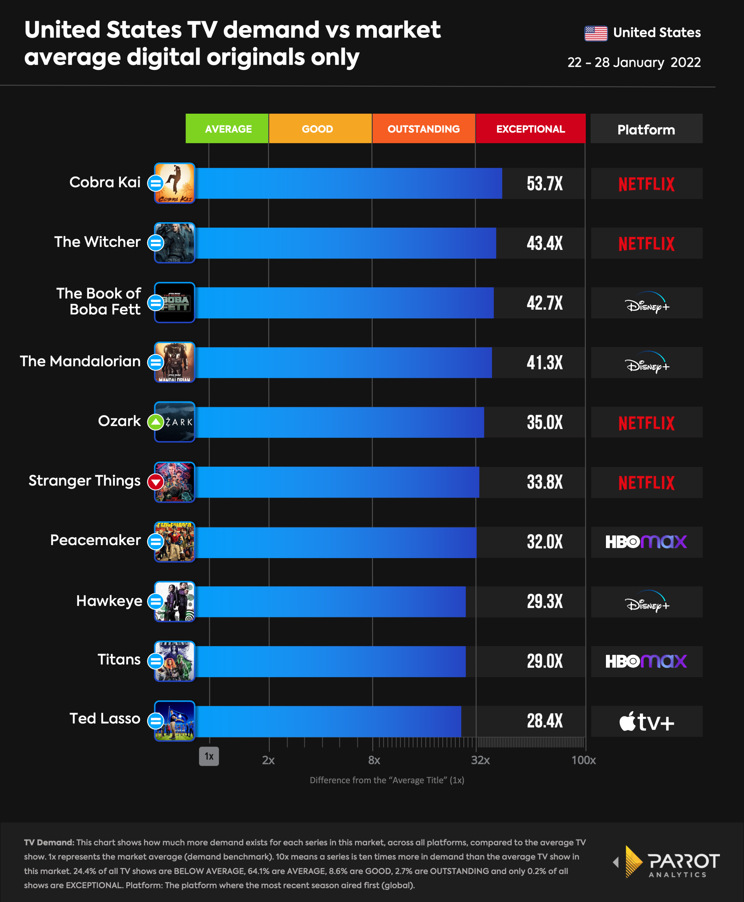 top10- 2022-02-01-D.O.png