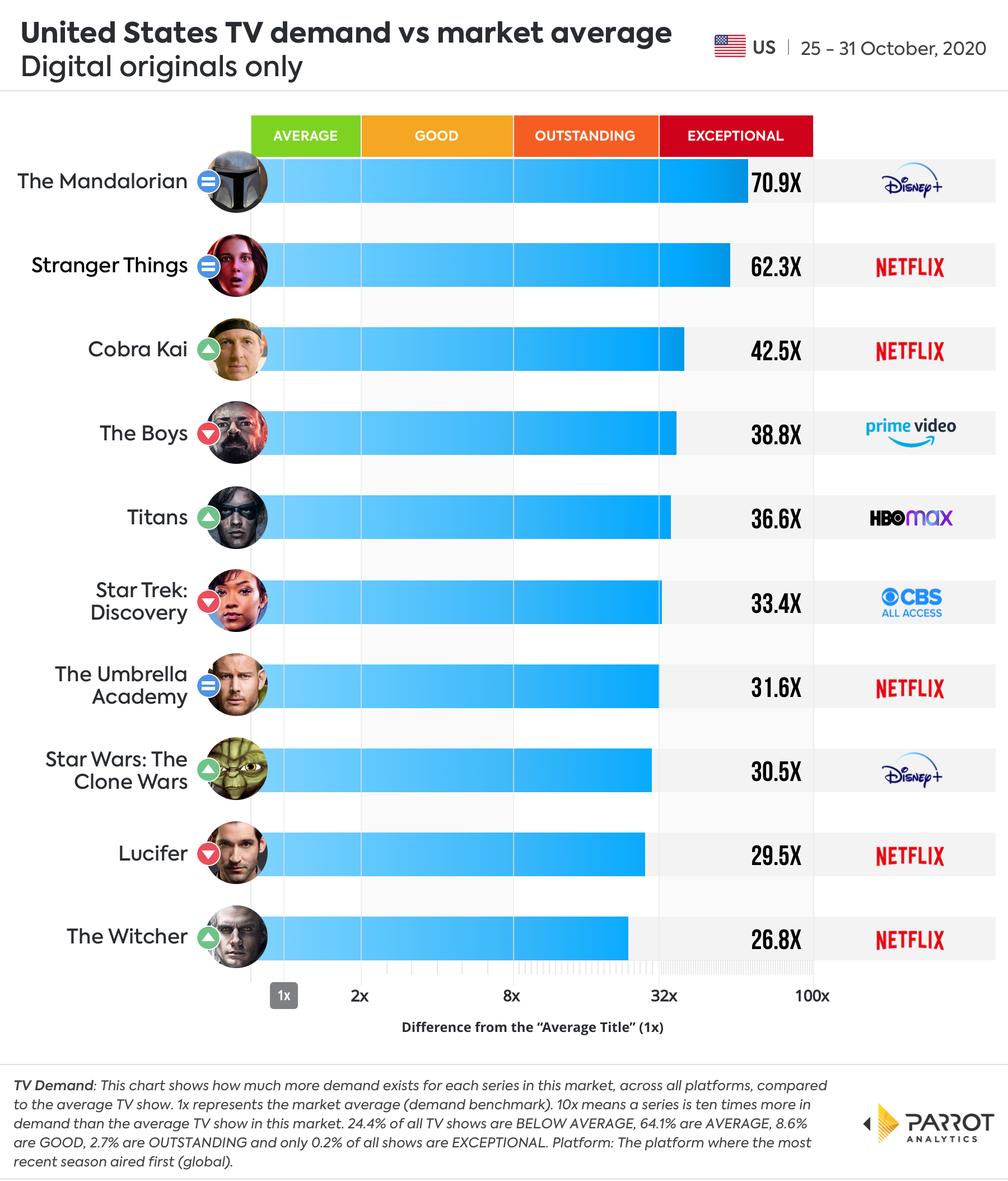 Digital_original_chart.jpg