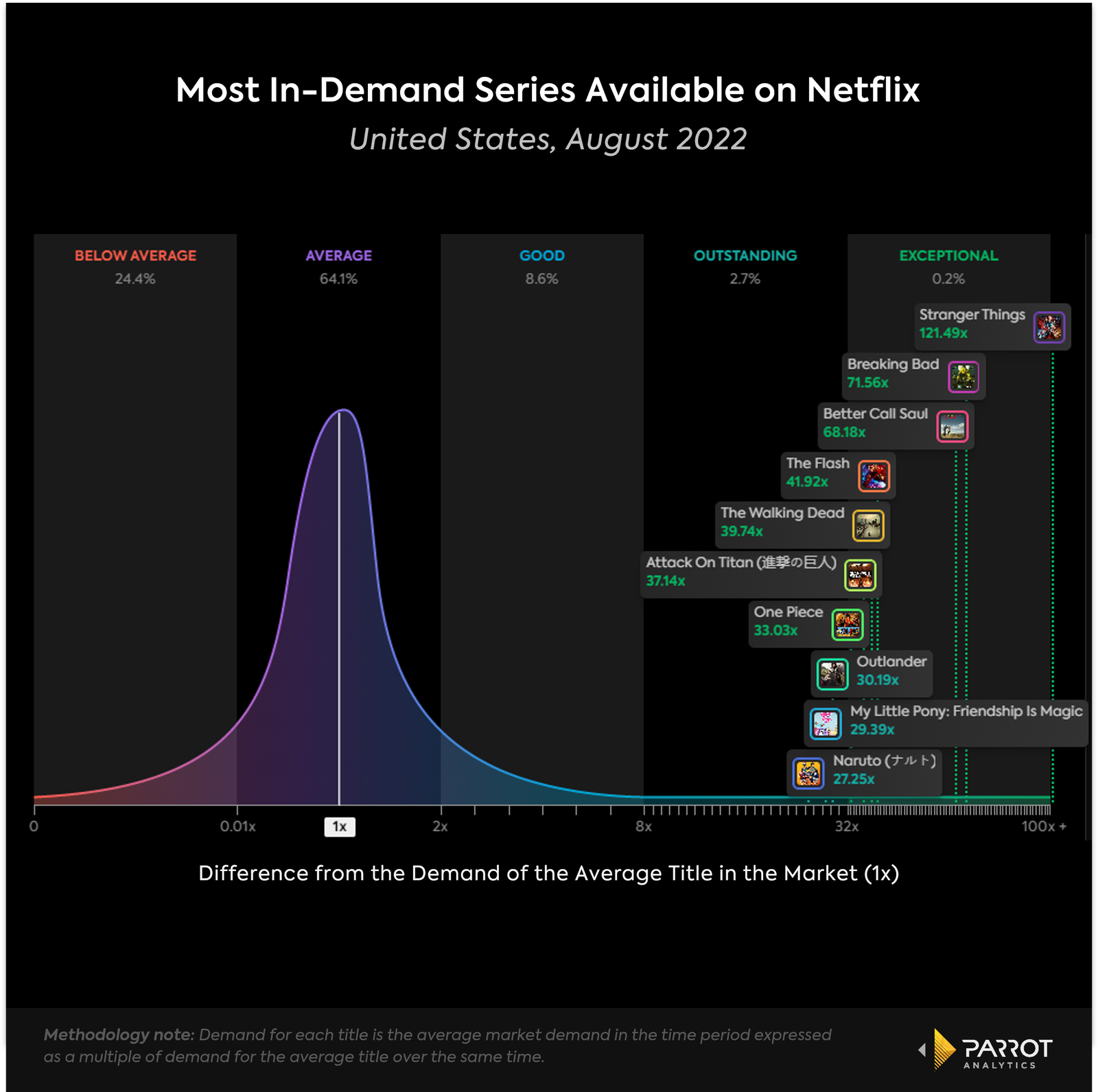 netflixanalysis1.png