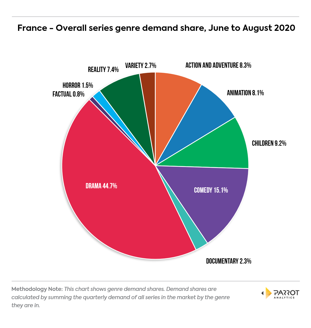 genre202008fr1.png