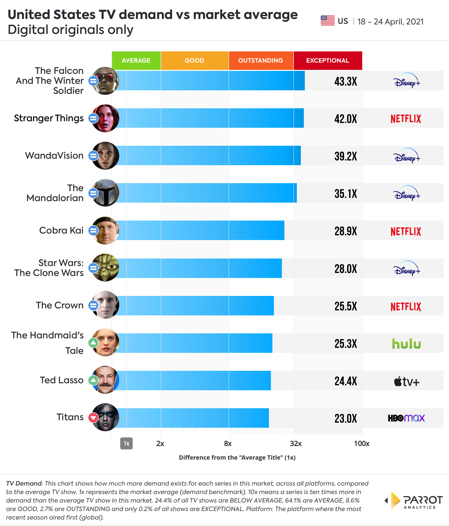 Digital Original - Demand VS Market Average.jpg