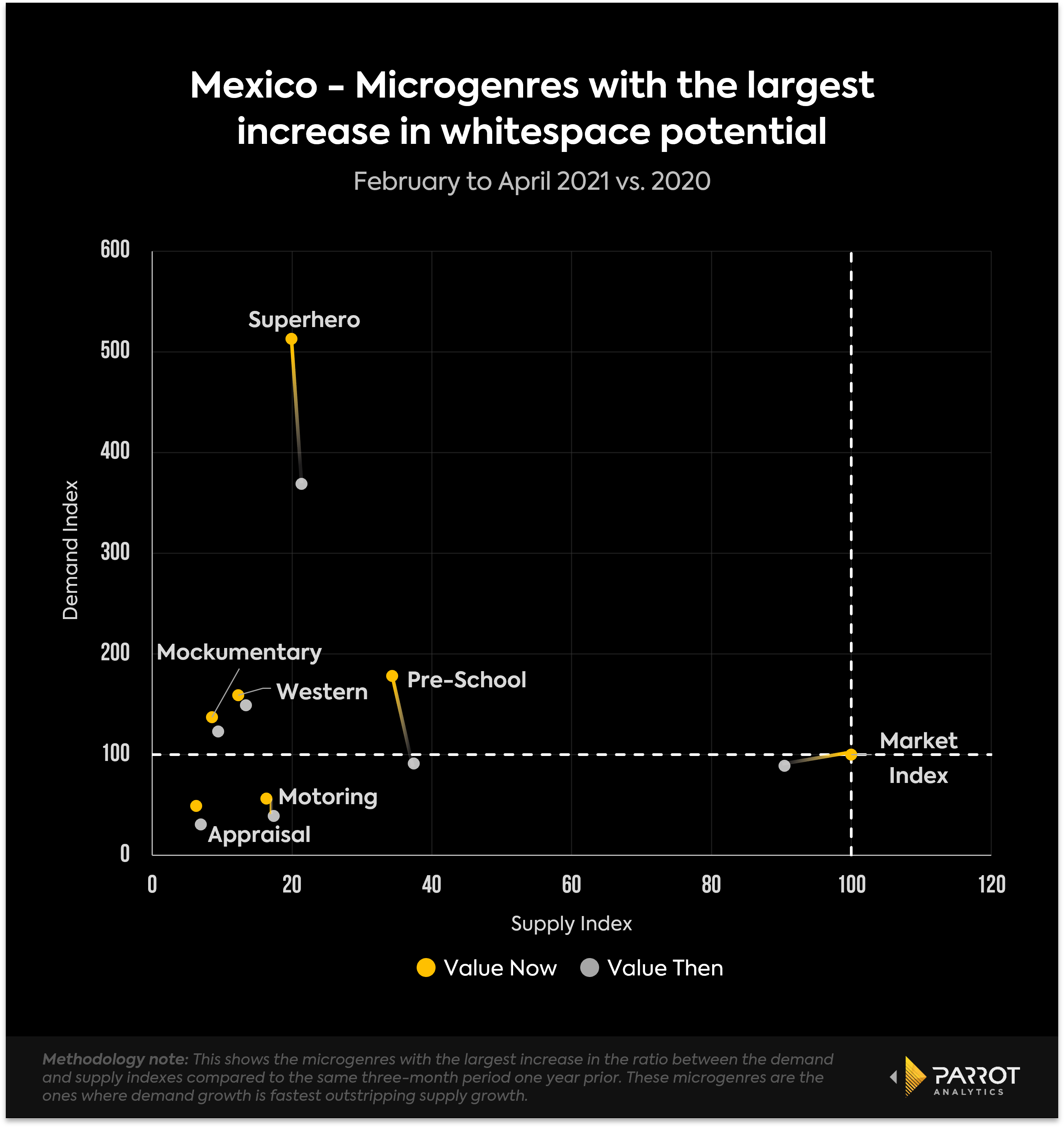 supplydemand202104MX3.png