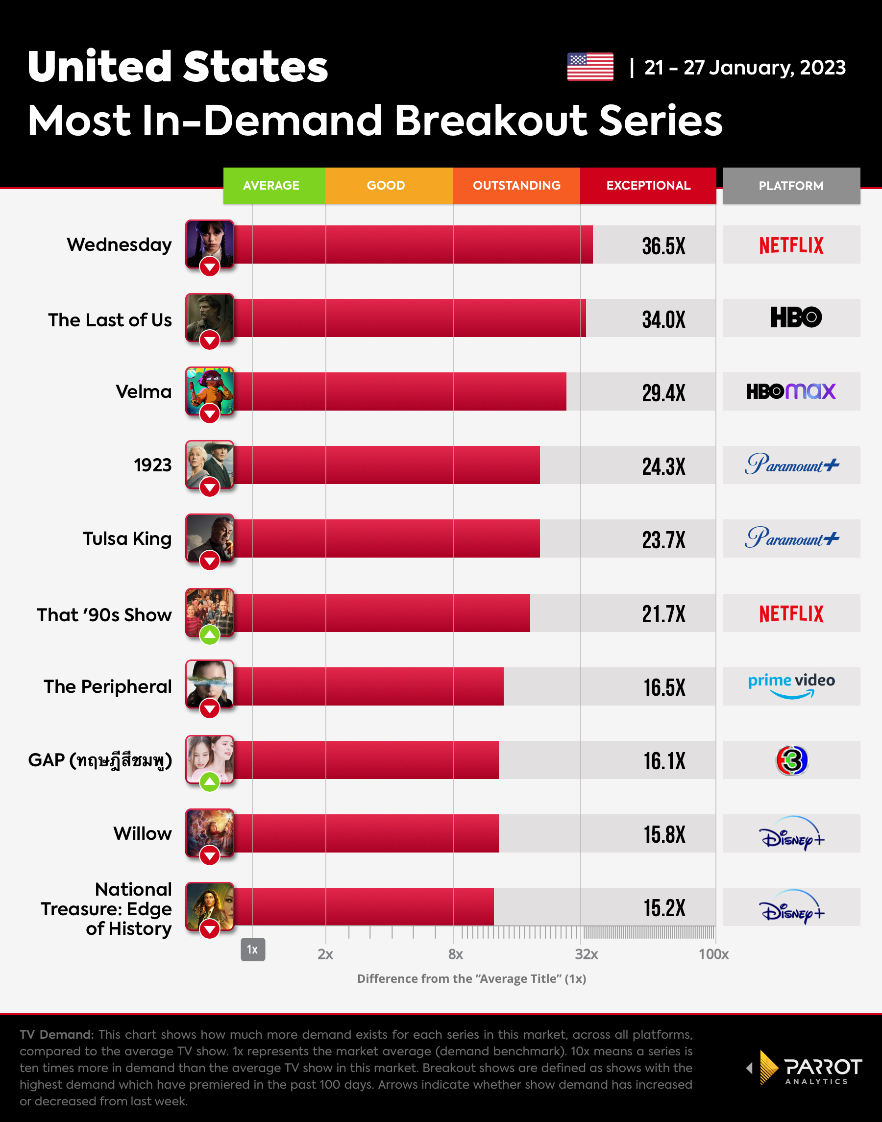 Breakout Shows Chart for The Wrap_1.30.2023.jpg
