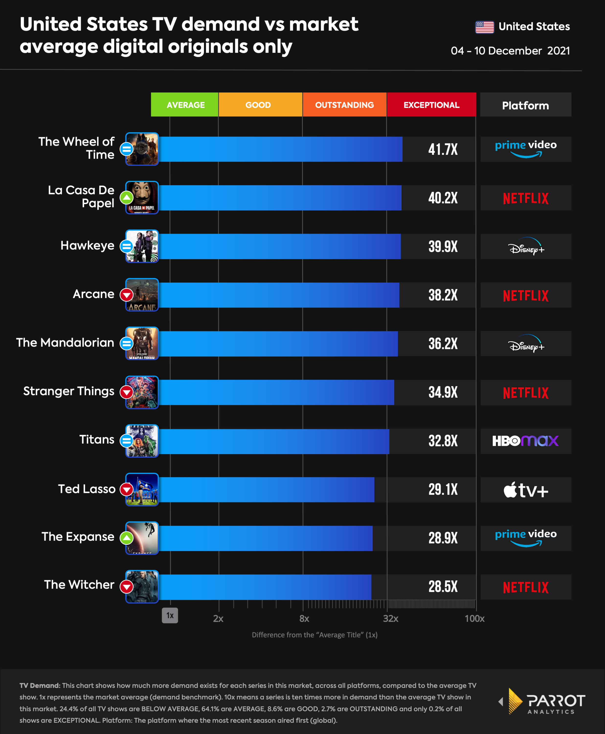 top10- 2021-12-13-DO.png