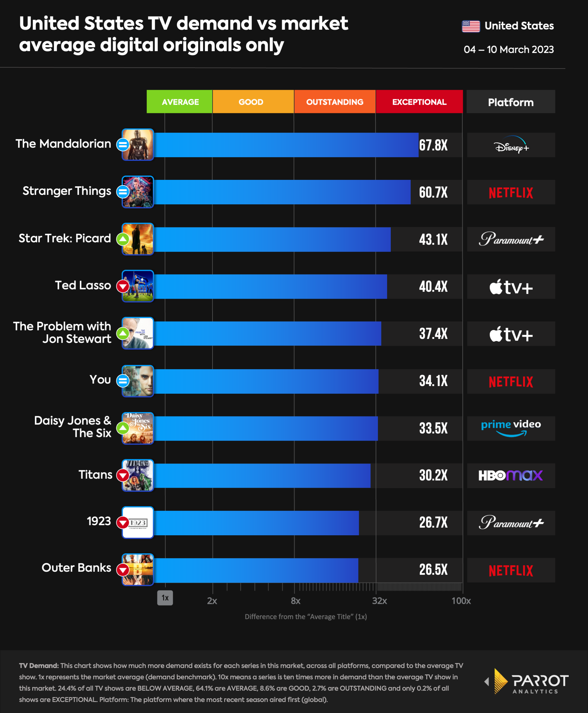 top10- 2023-03-13-originals.png
