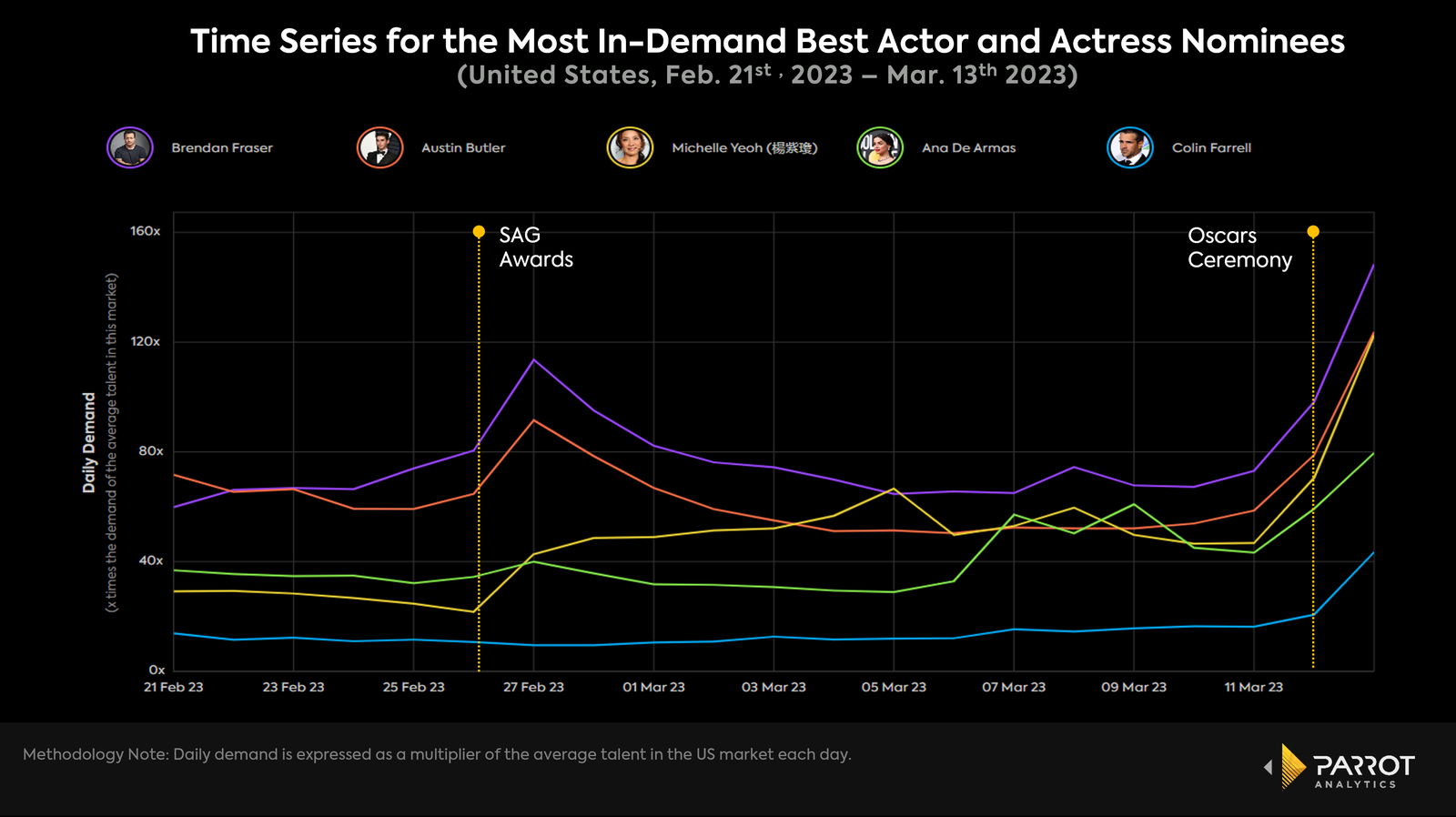 oscarhypeanalysis-1.png