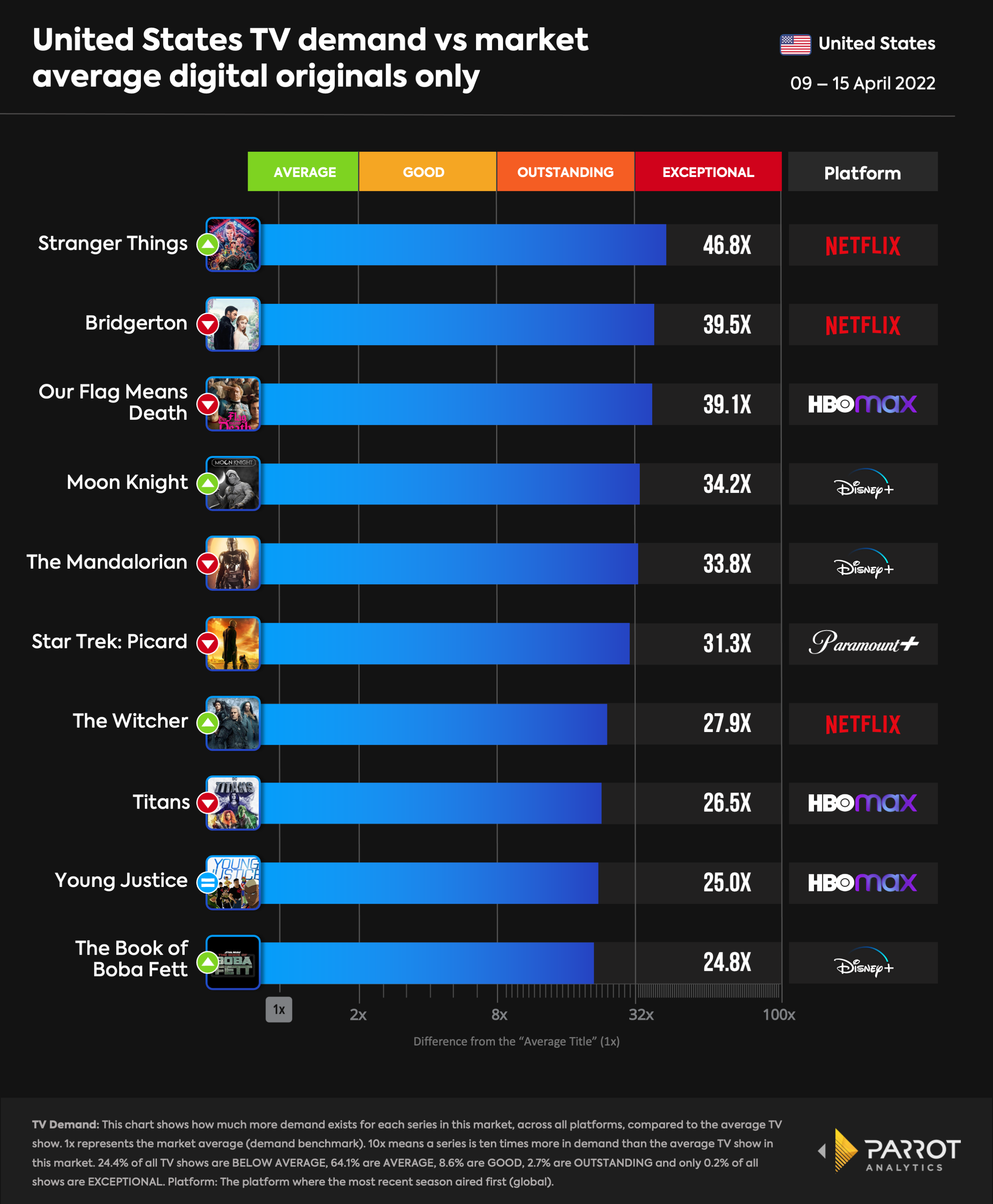 top10- 2022-04-18-D.O.png