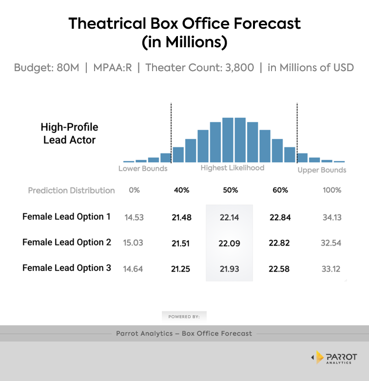 box-office-prediction.png