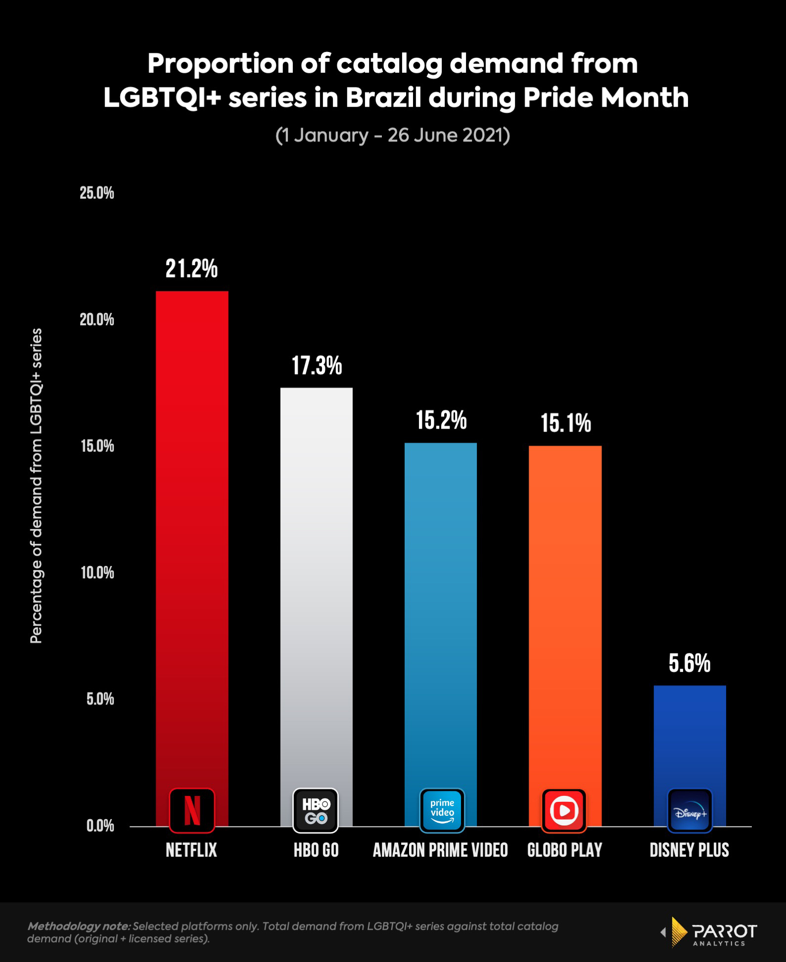 Brazil_jun21_percentages.jpg