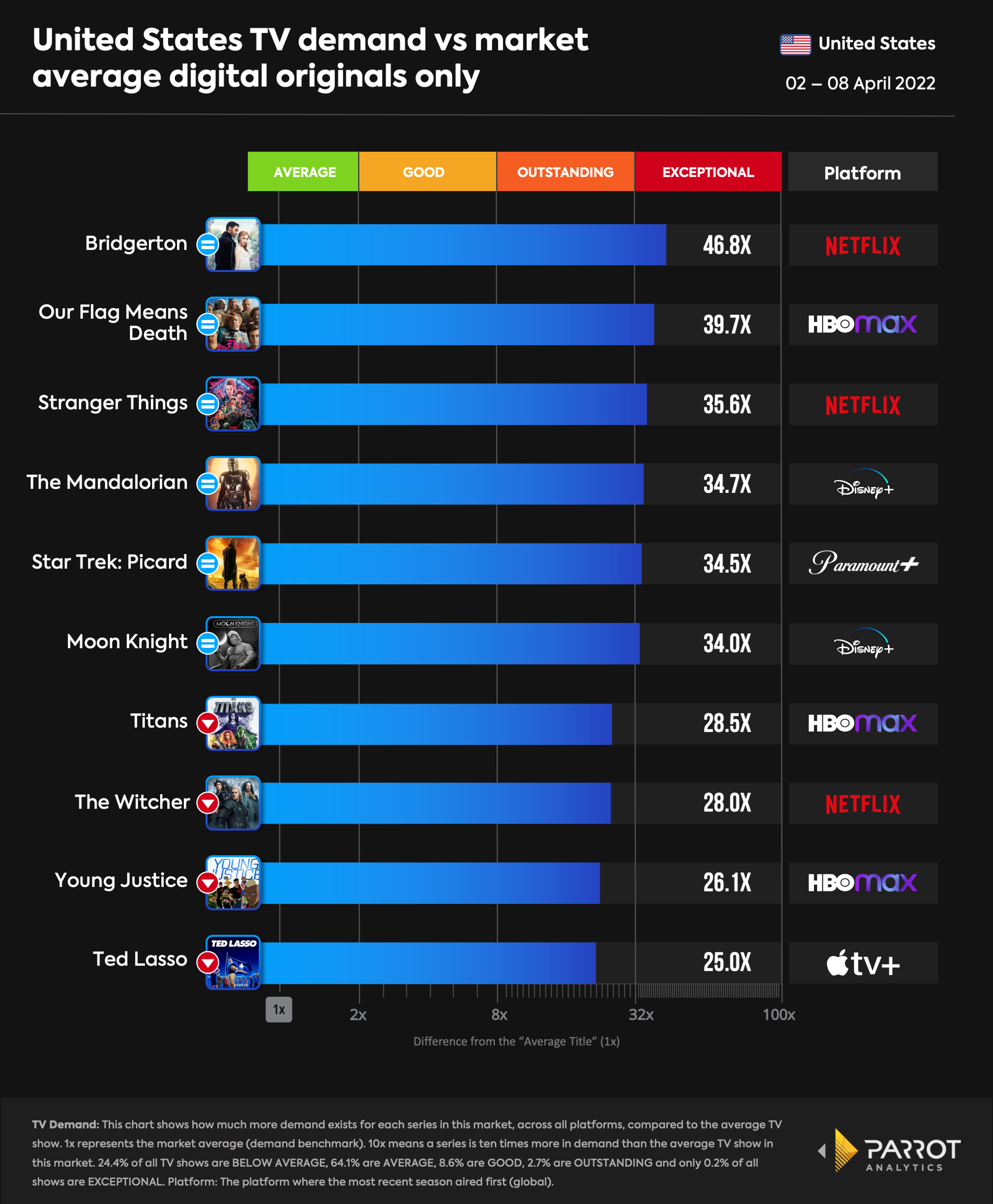 top10- 2022-04-11-D.O.png