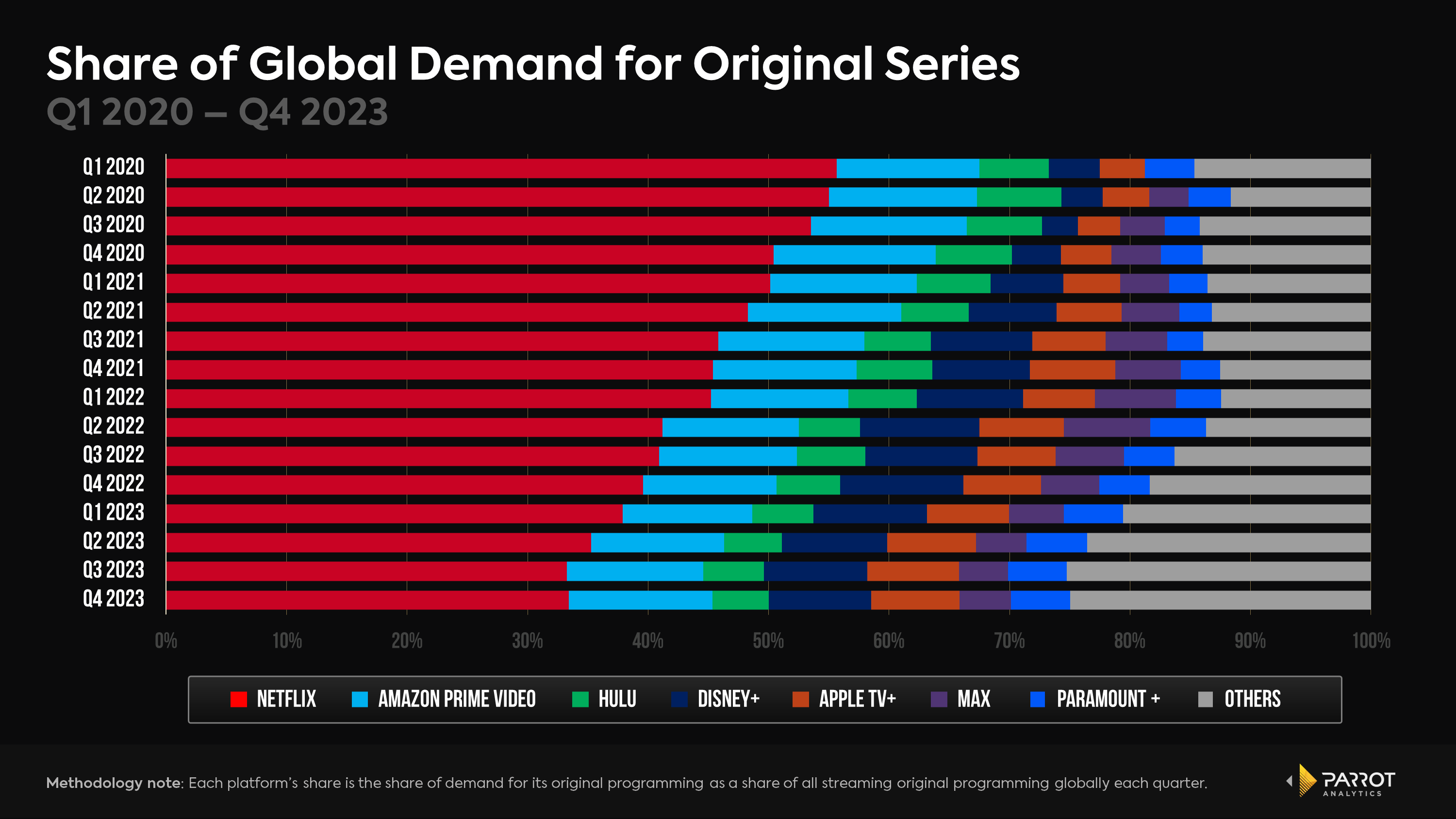 netflix-q4-earnings-5.png