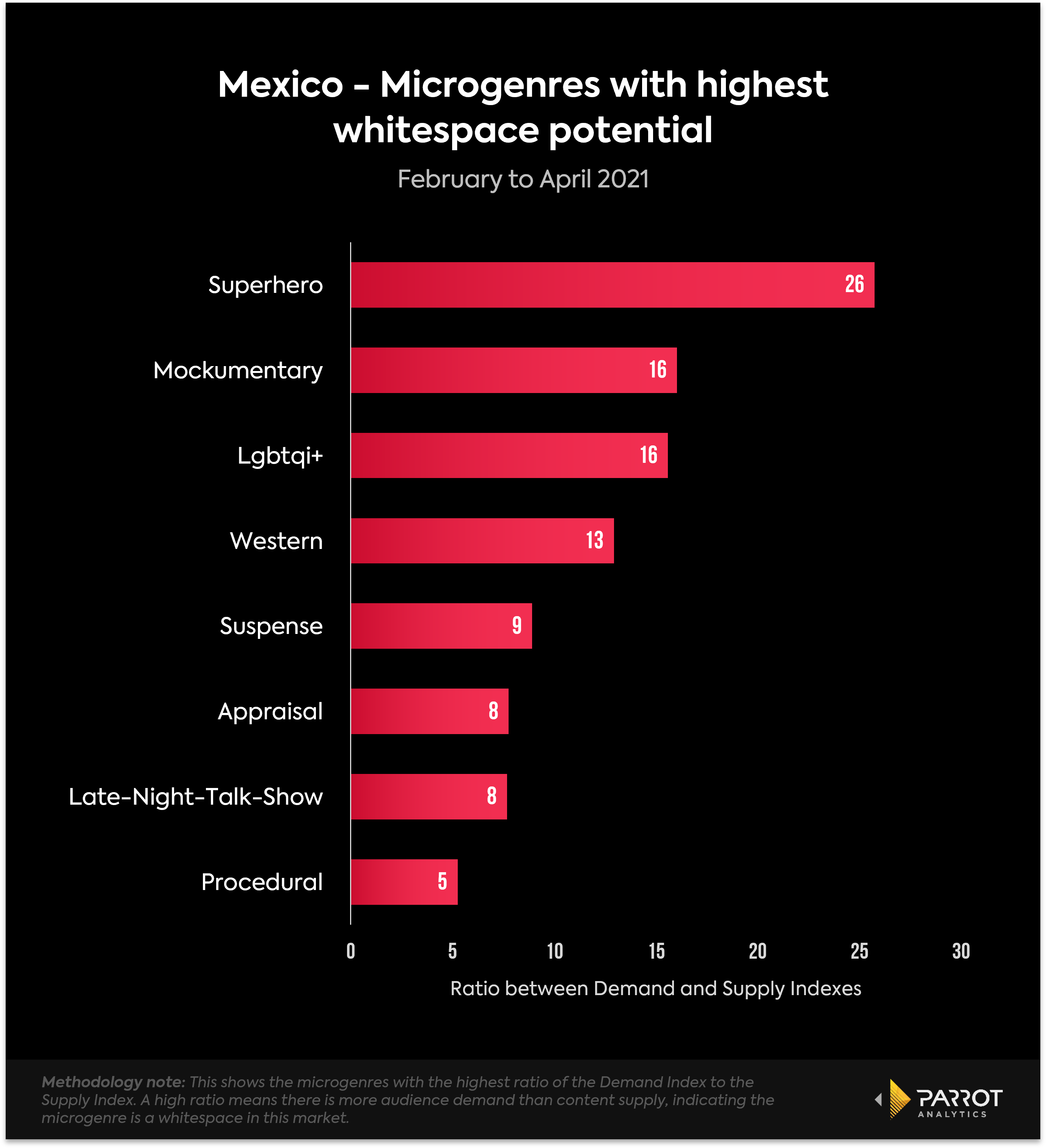 supplydemand202104MX2.png