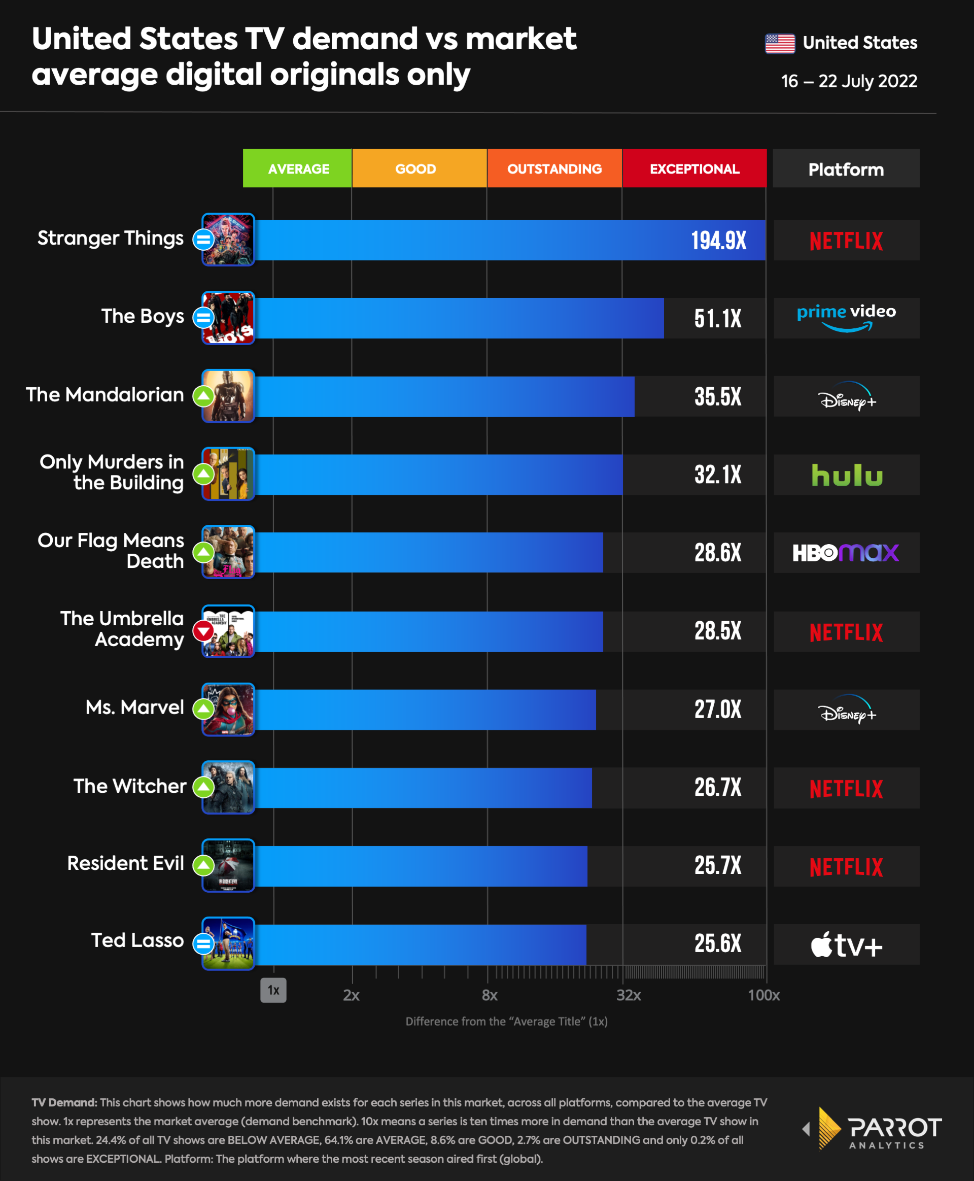 top10- 2022-07-26-originals.png