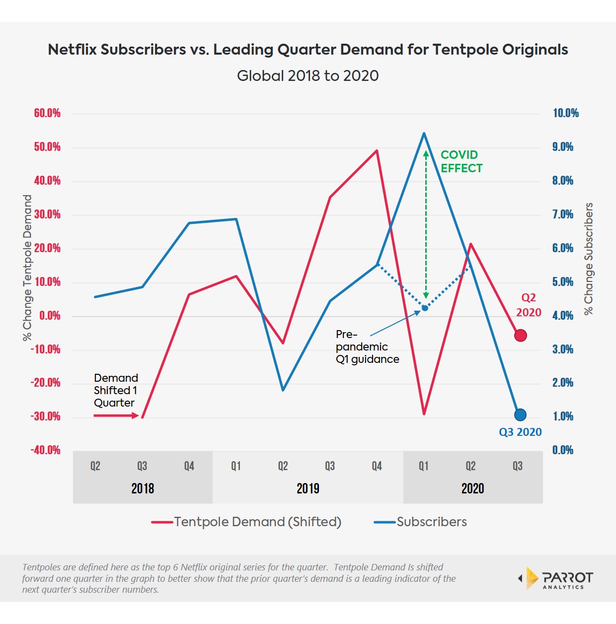netflixq32020-1.jpeg