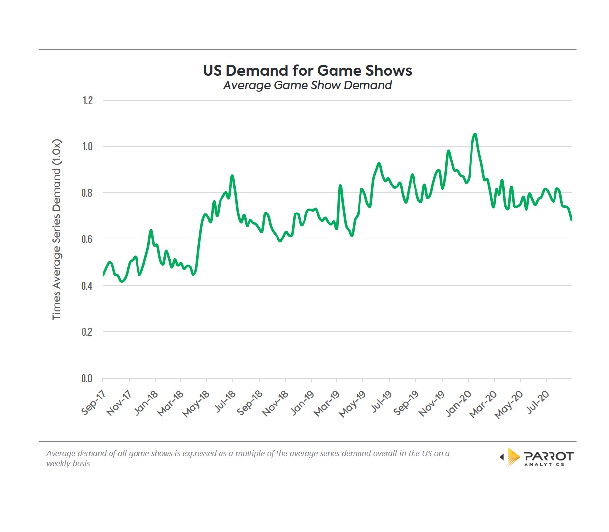 game_show_timeseries.jpg