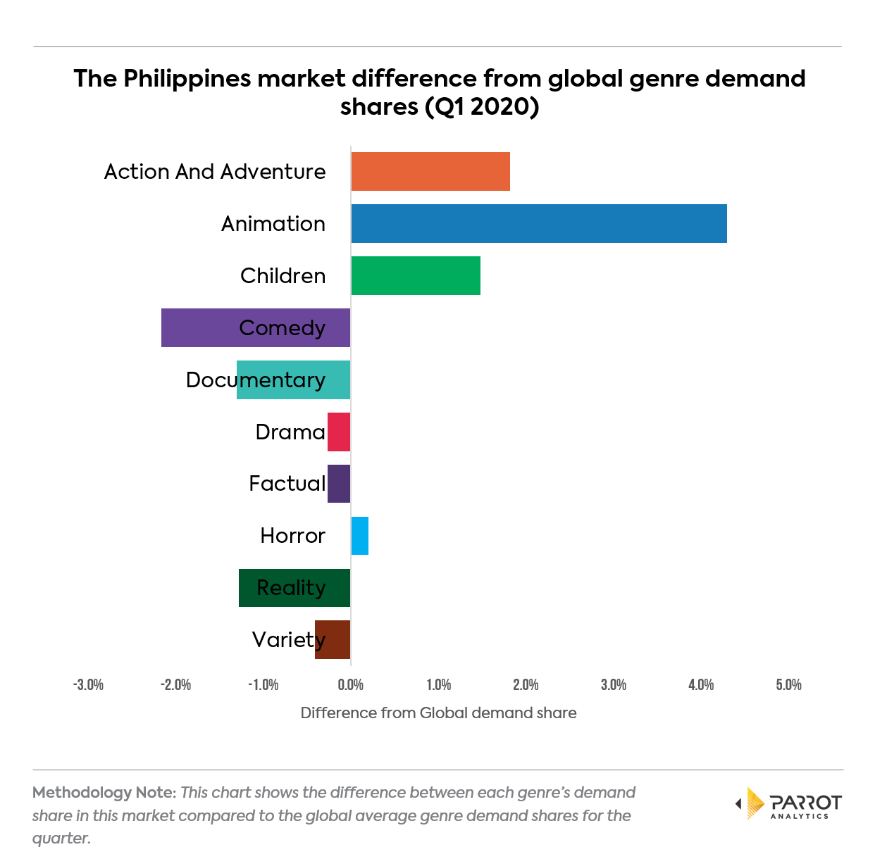 genre2020q1ph2.png