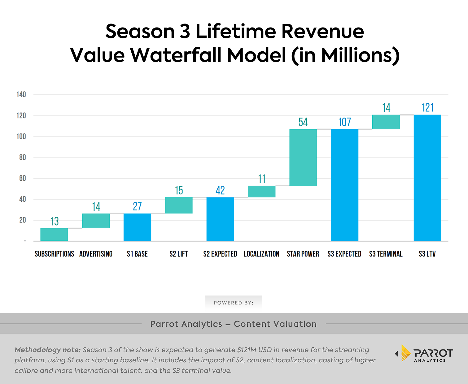 tv-series-value-waterfall-model.png