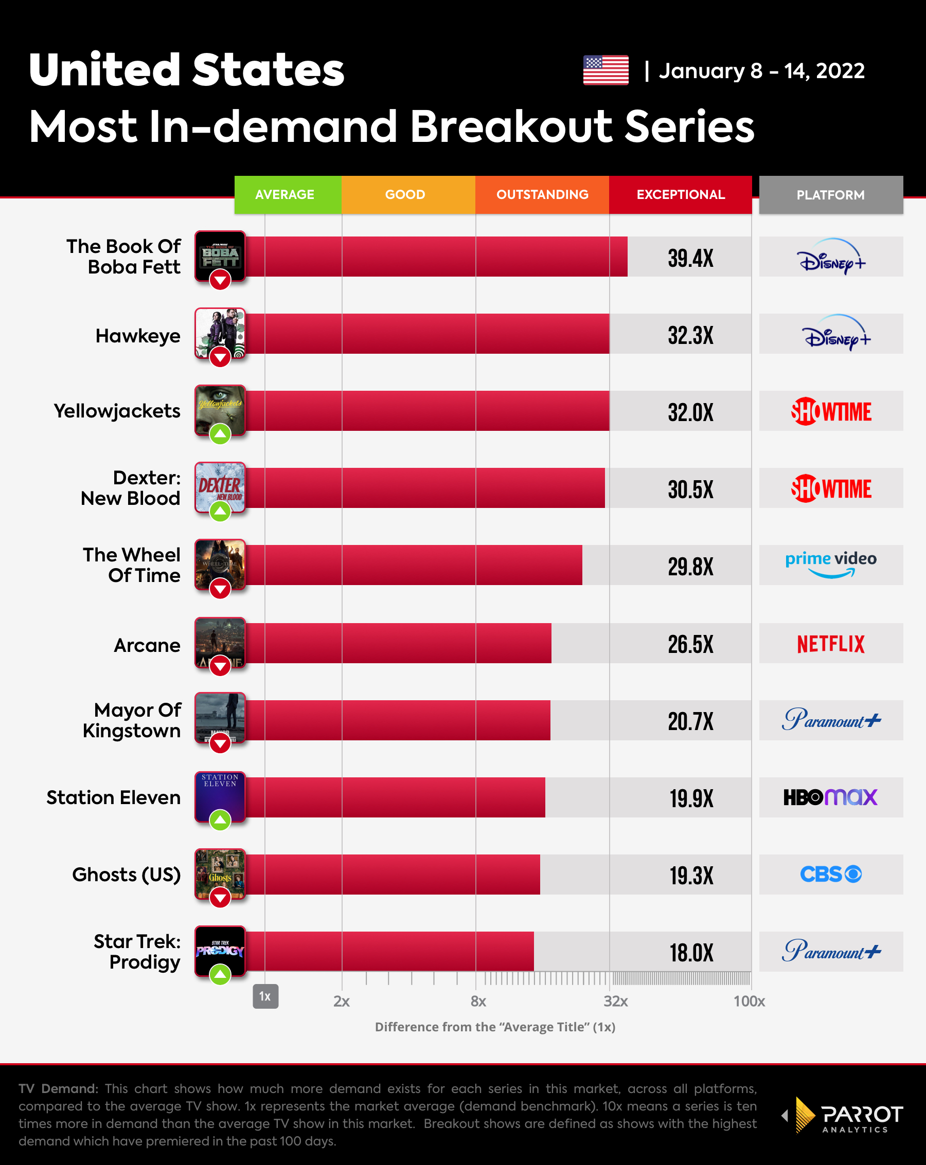 The Wrap  - Breakout Series-Jan-17-2022.jpg