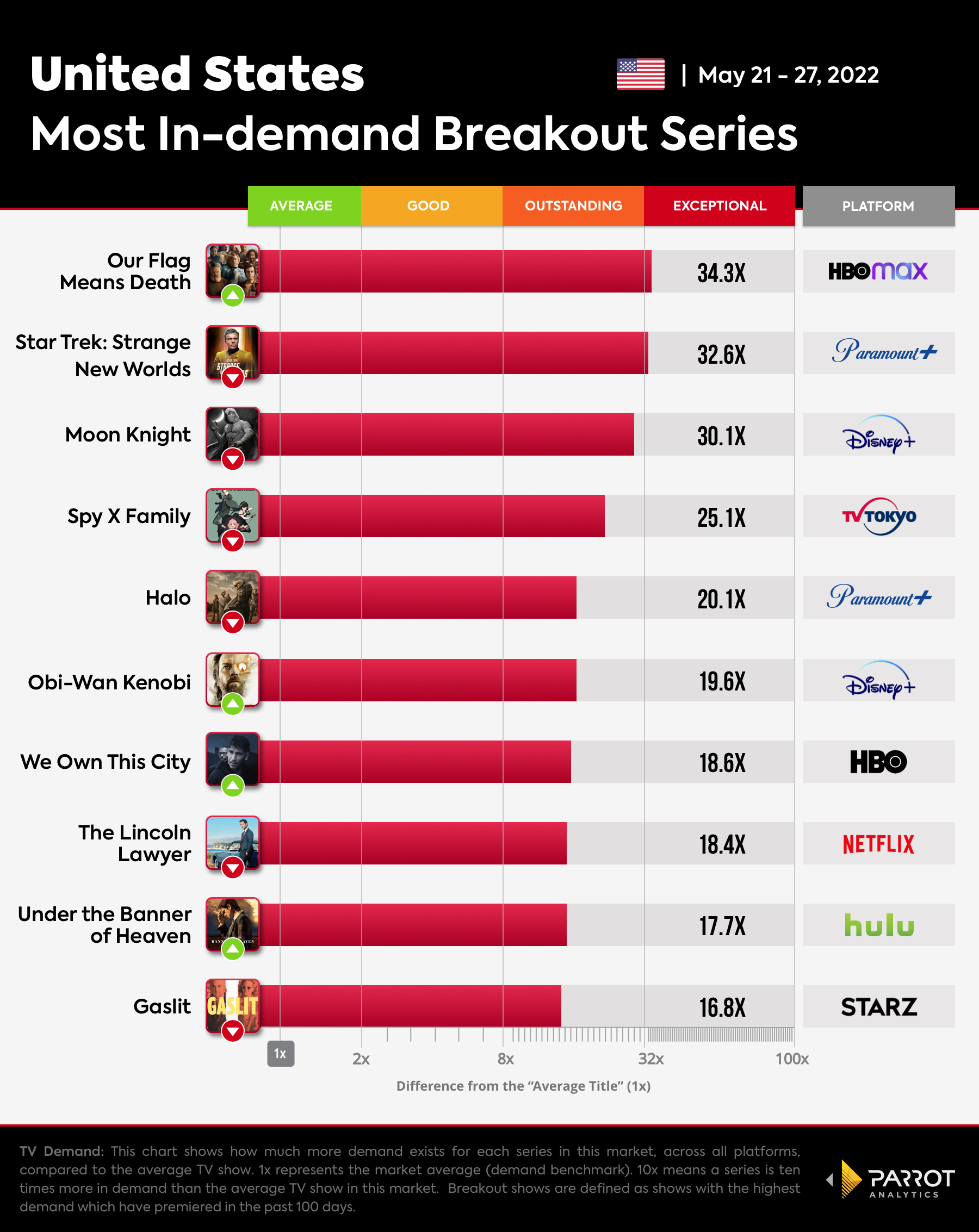 The Wrap - Breakout Series-May-31-2022.jpg