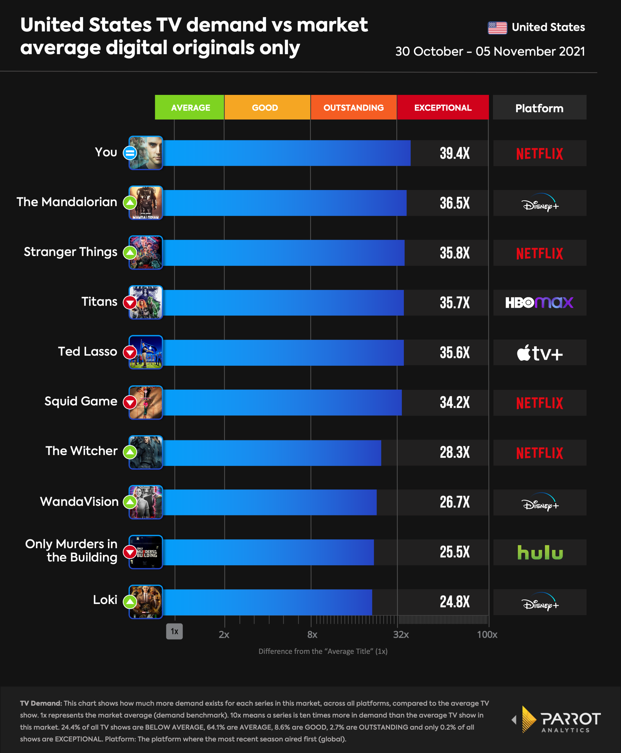 top10- 2021-11-08-digital-originals.png