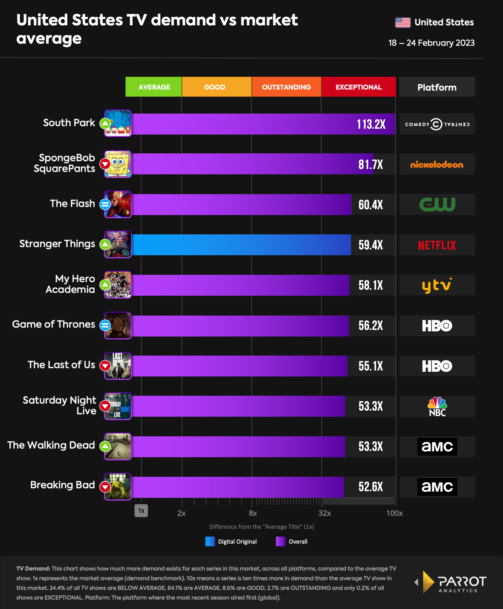 top10- 2023-02-27-overall.png