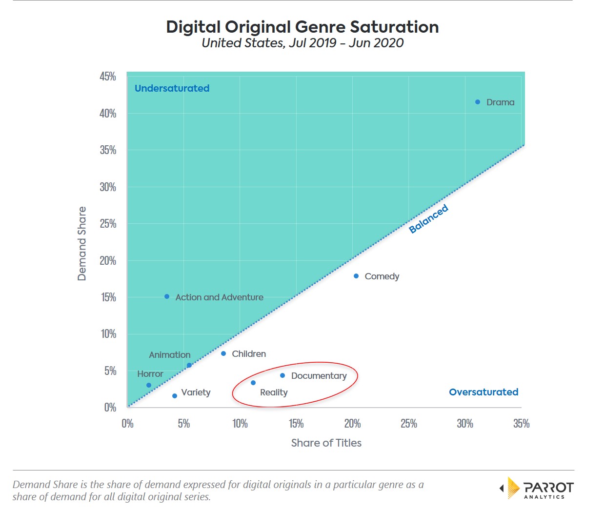 DO_saturation_chart.jpg