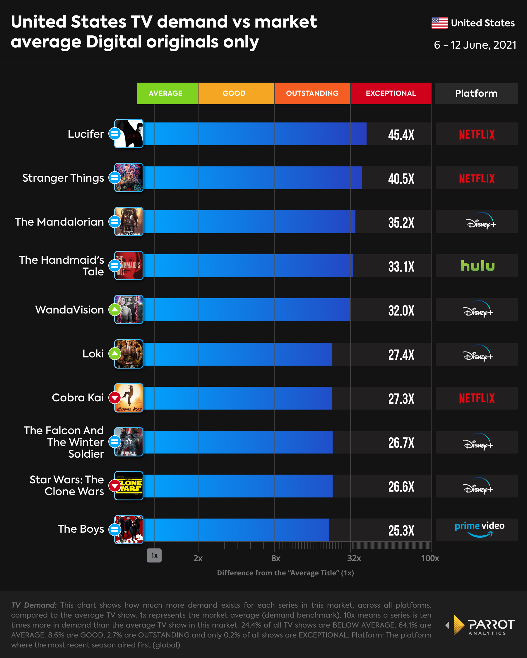 Digital Original - top 10.jpg