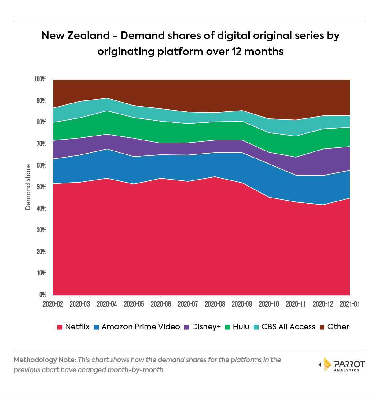 platform202101nz3.png