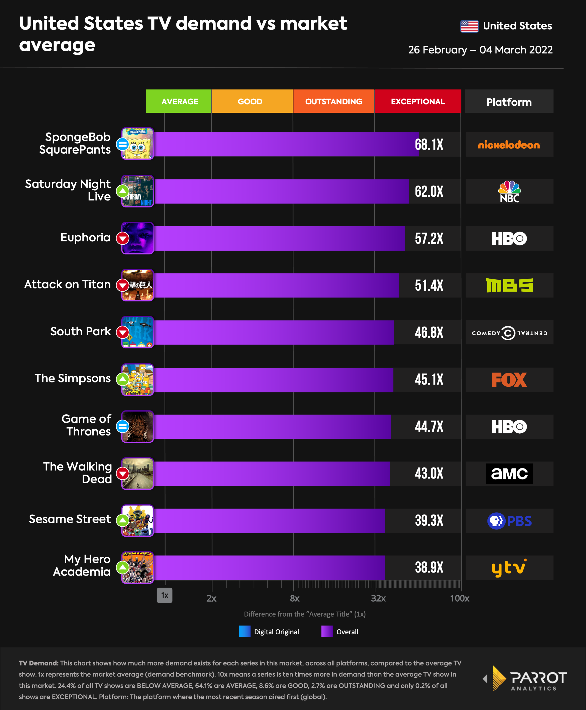 top10- 2022-03-07-overall.png