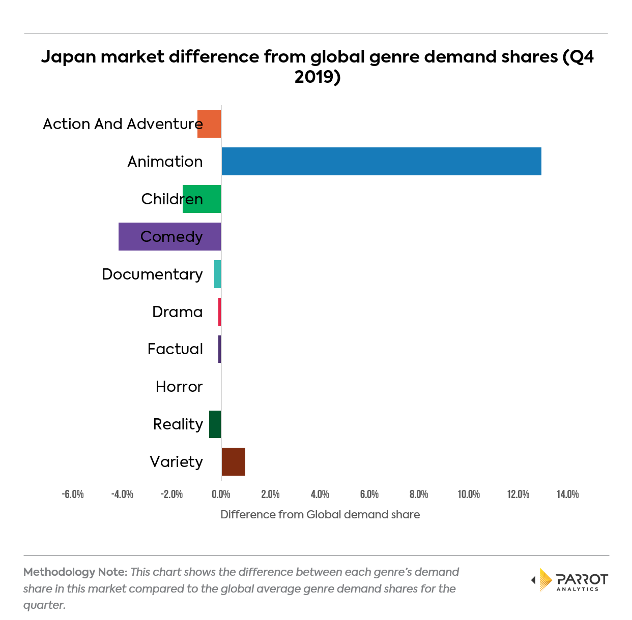 genre2019q4jp2.png