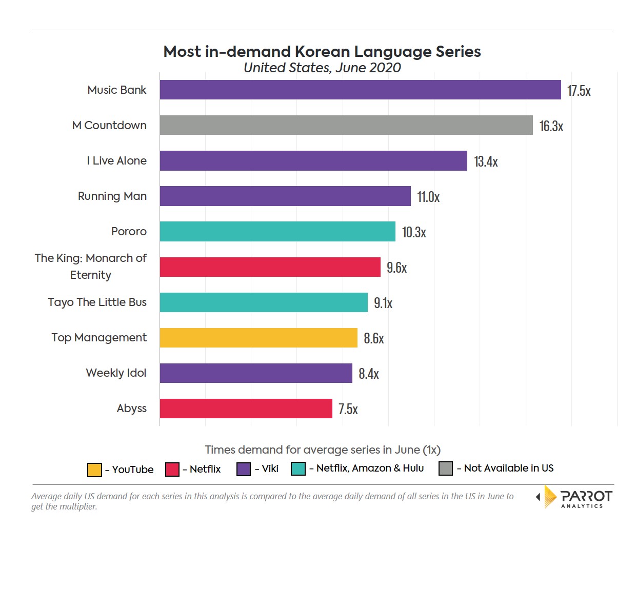 June_top_korean_shows.jpg