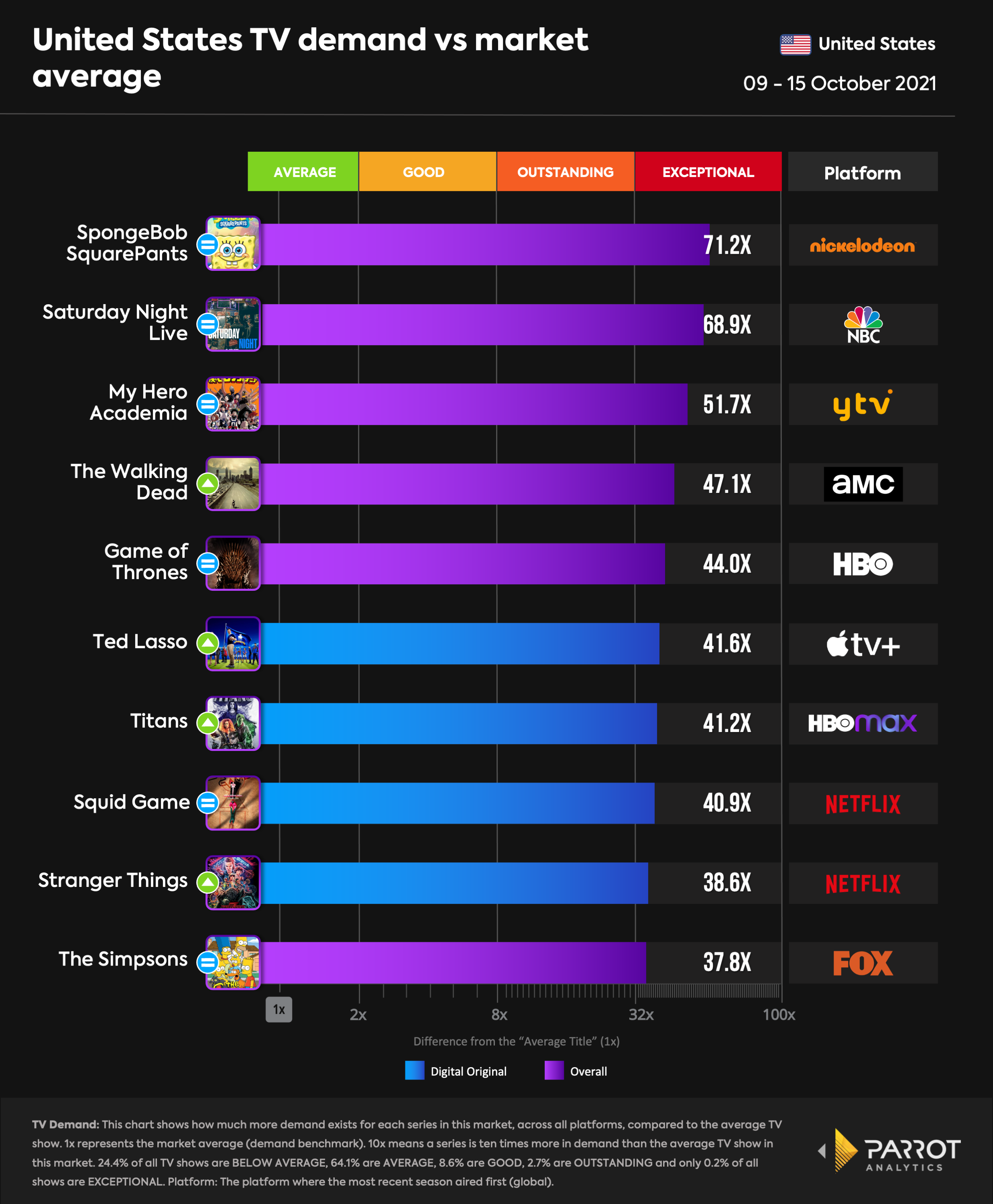top10- 2021-10-18-overall.png