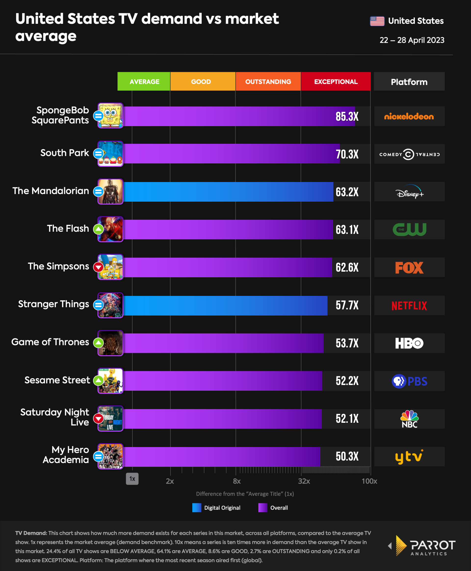 top10- 2023-05-01-overall.png