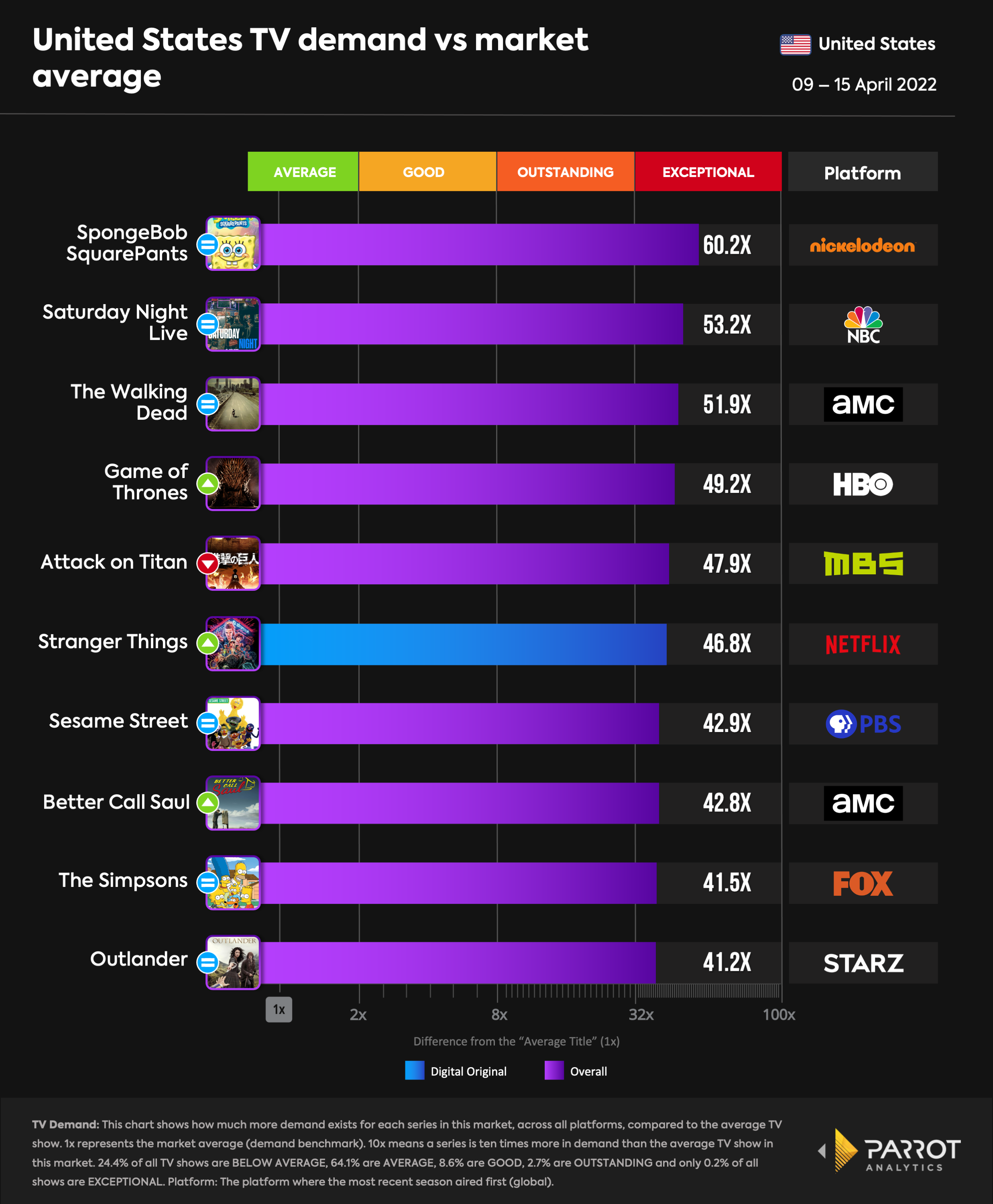 top10- 2022-04-18-overall.png