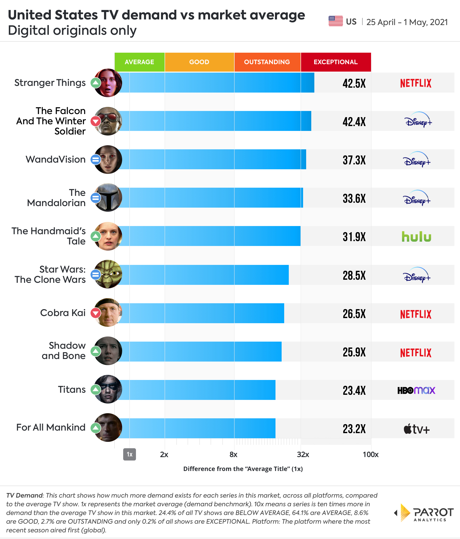 Digital Original - Demand VS Market Average.jpg