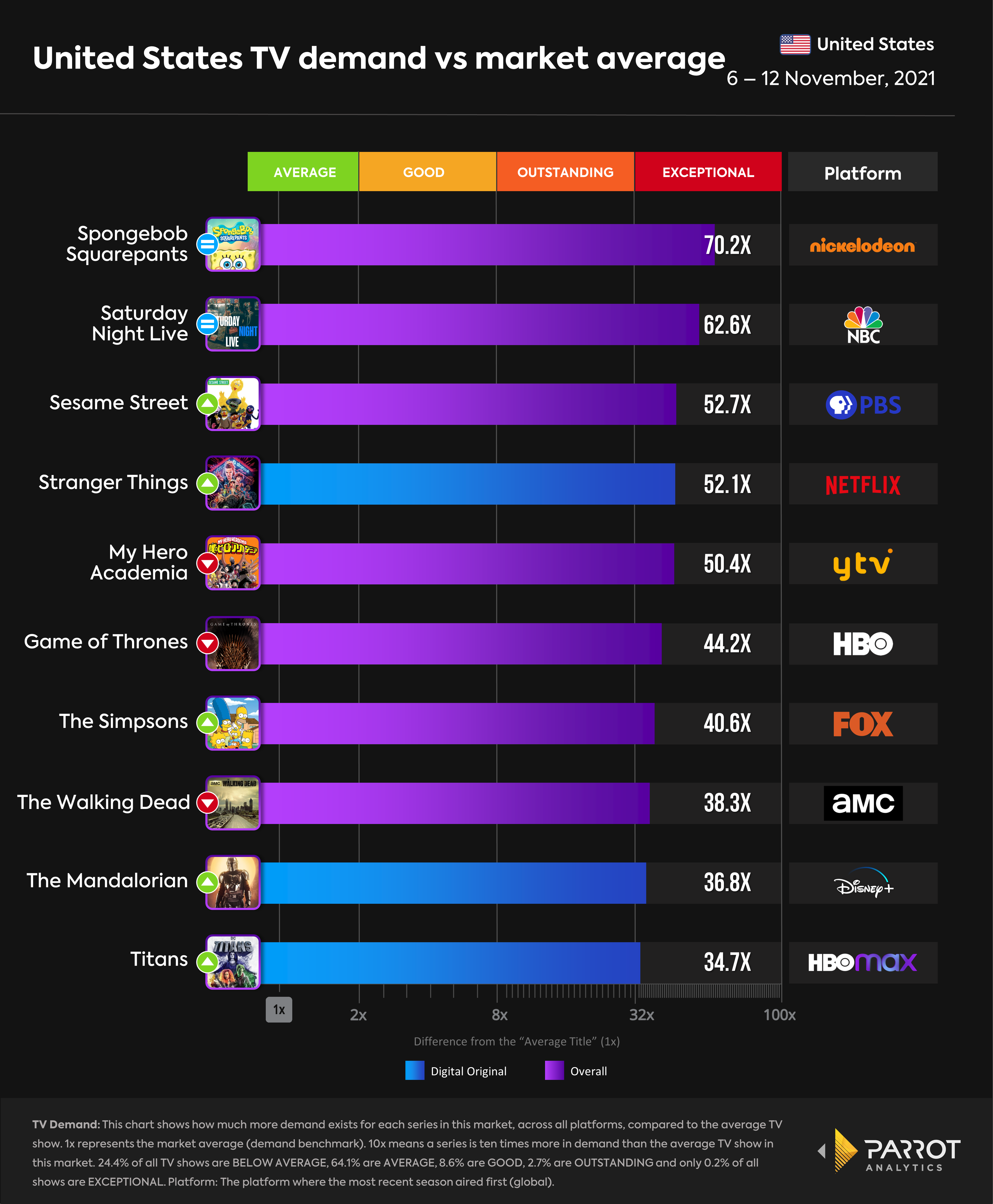 top10_11.15_overall.png