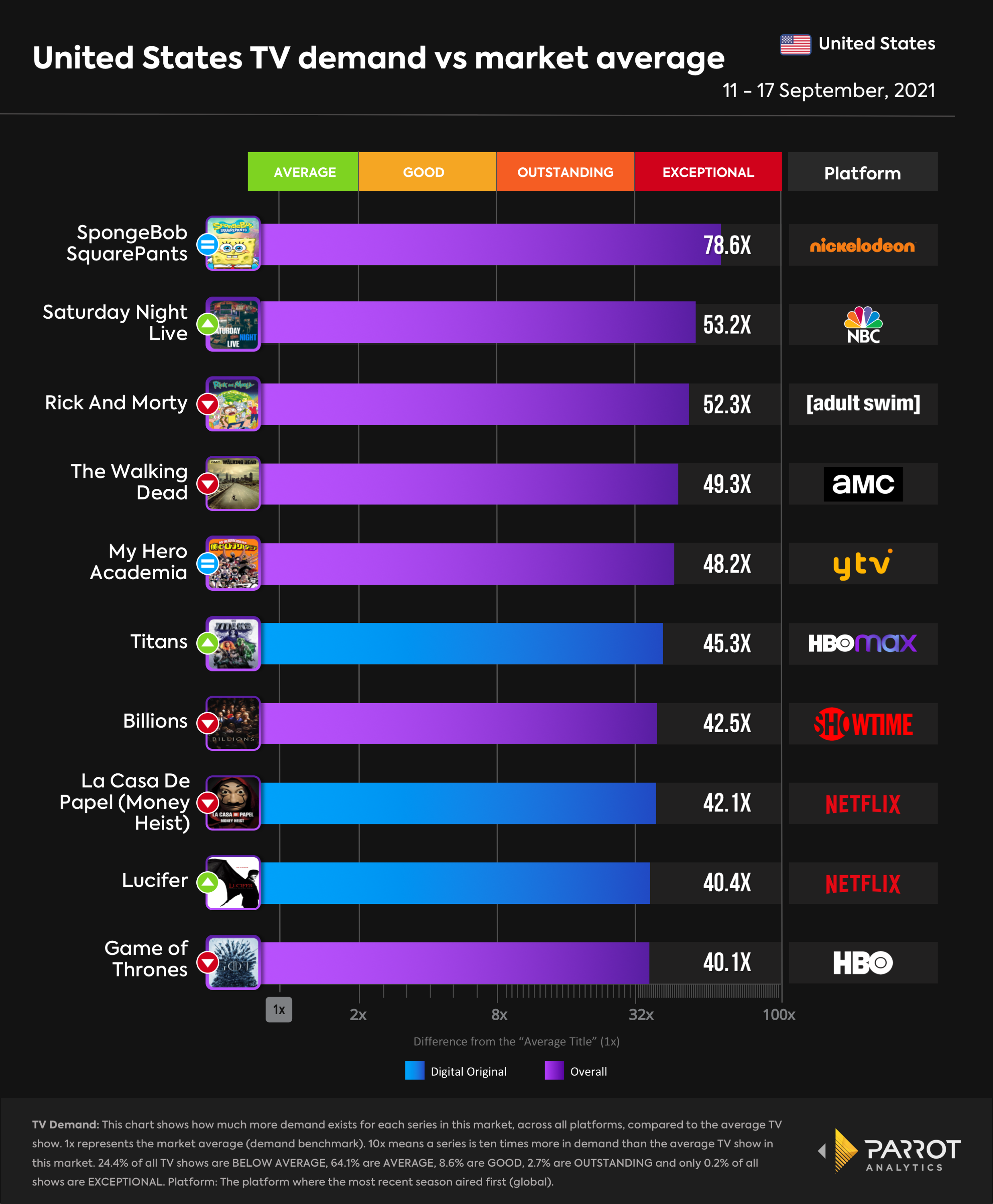 top10- 2021-09-20-overall.png
