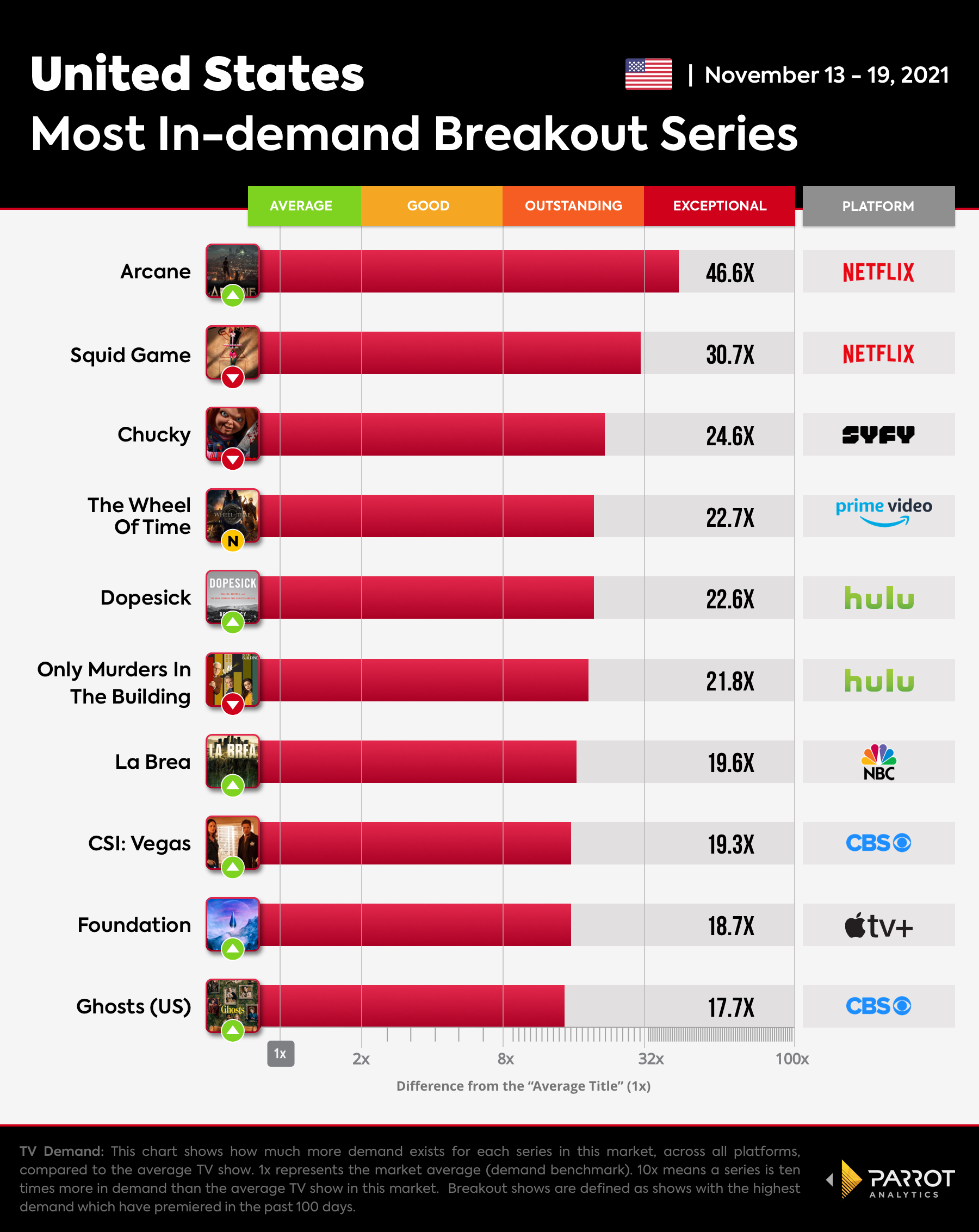 The Wrap _Breakout Series_NOV_13-19_2021.jpg