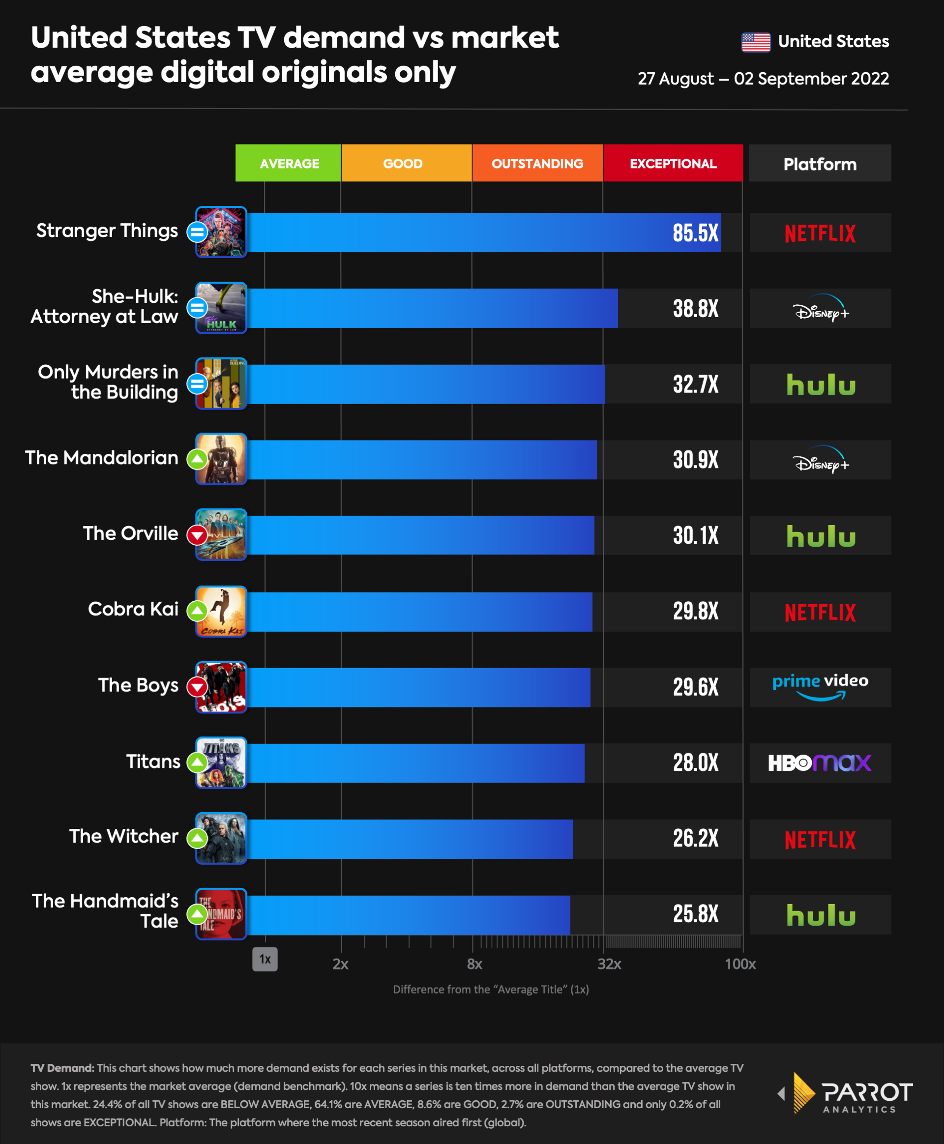 top10- 2022-09-05-originals.png
