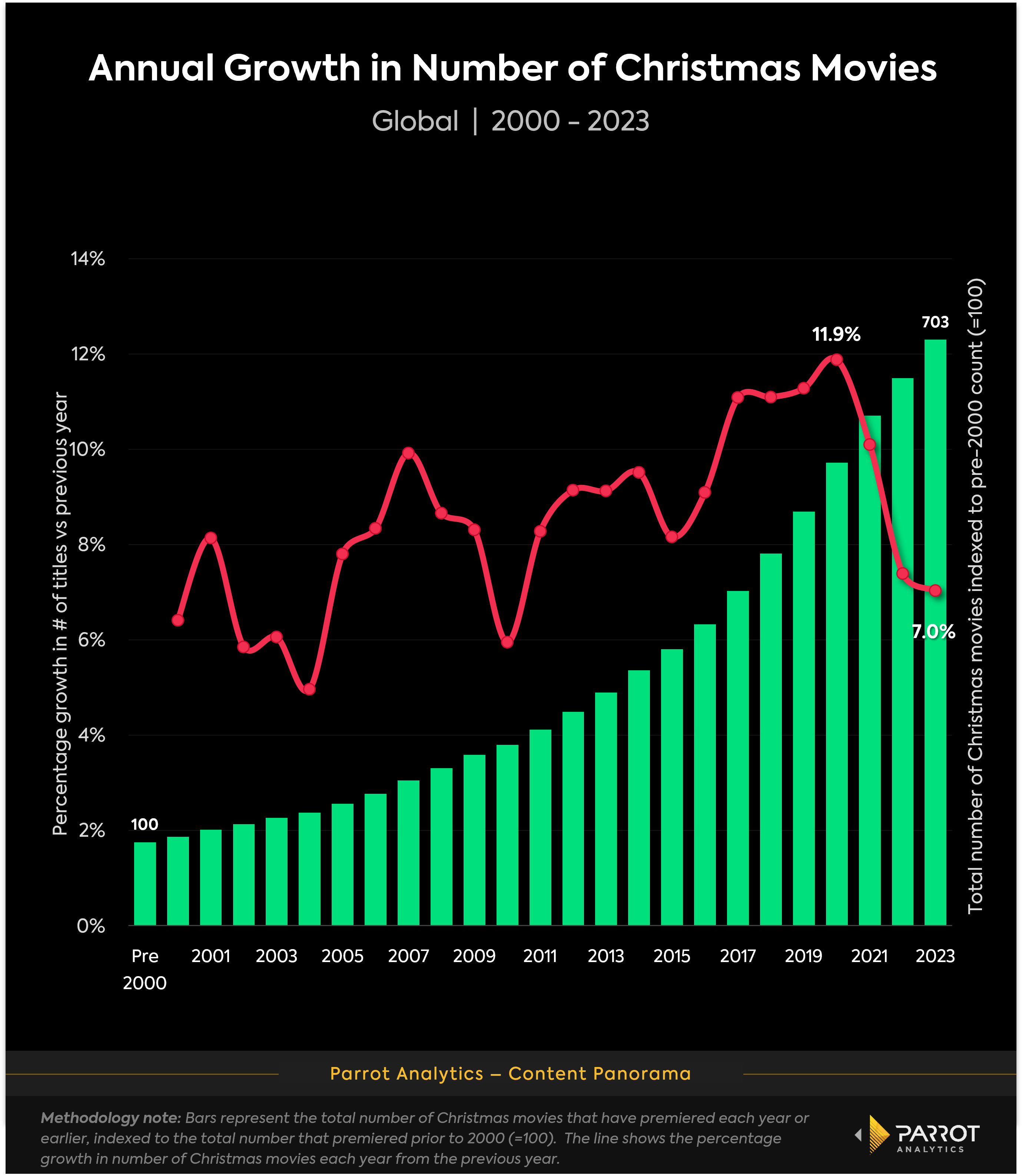 christmas_movie_supply_trend_chart.png