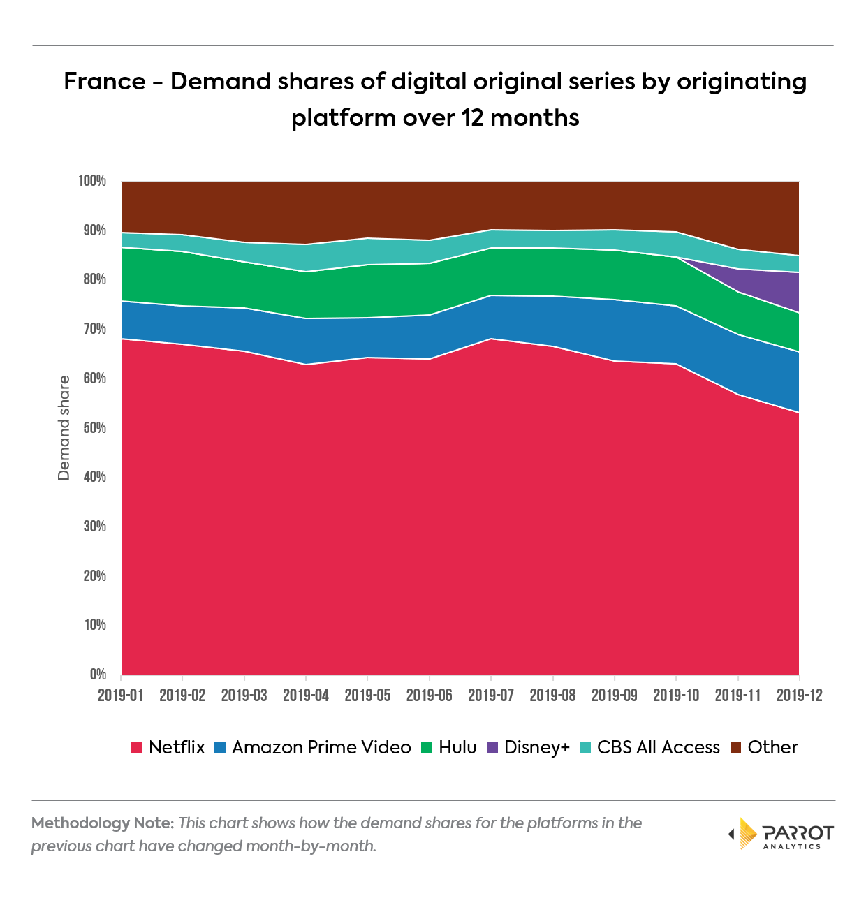 platform2019q4fr3.png